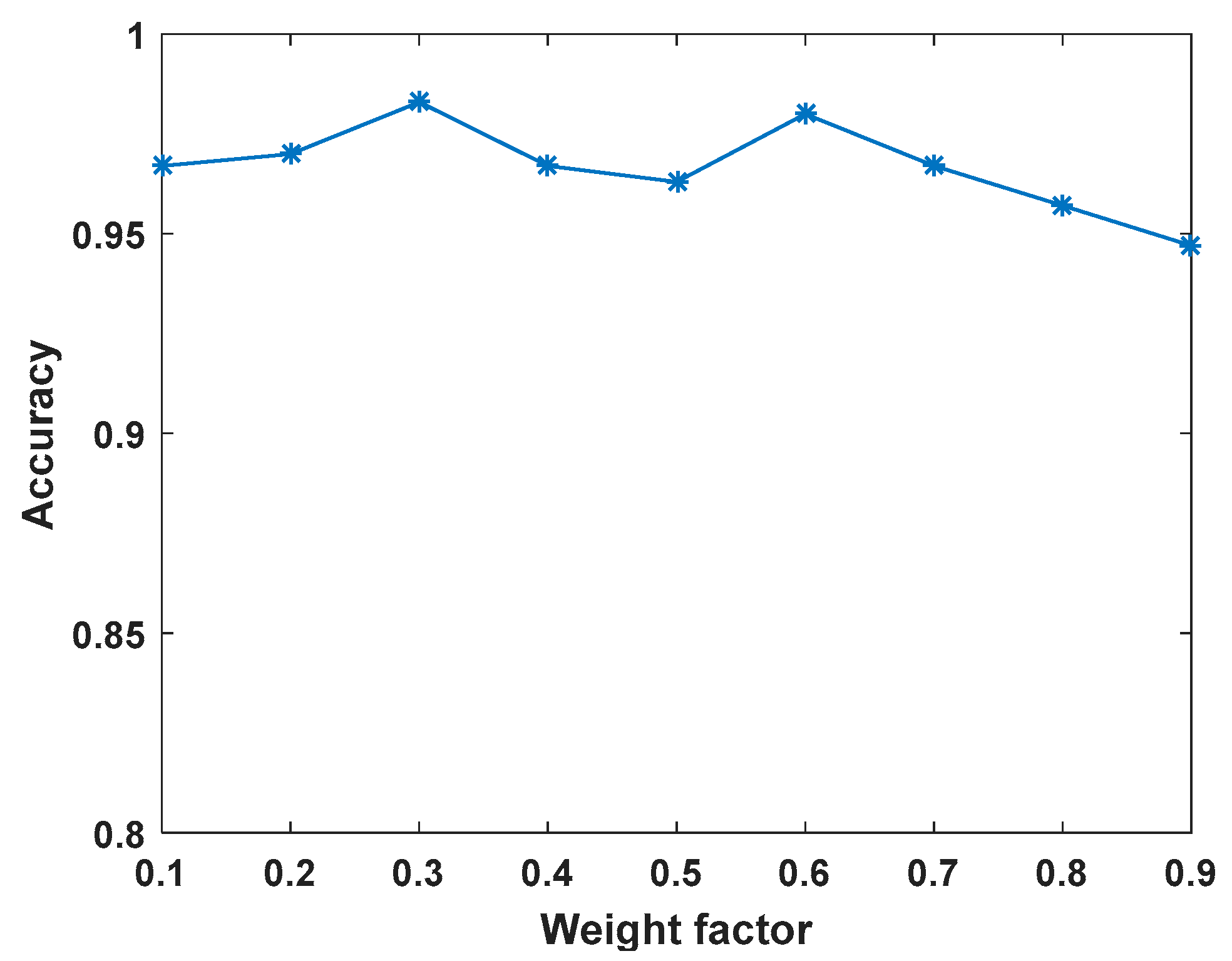 Entropy 25 00325 g002 Entropy 25 00325 g002