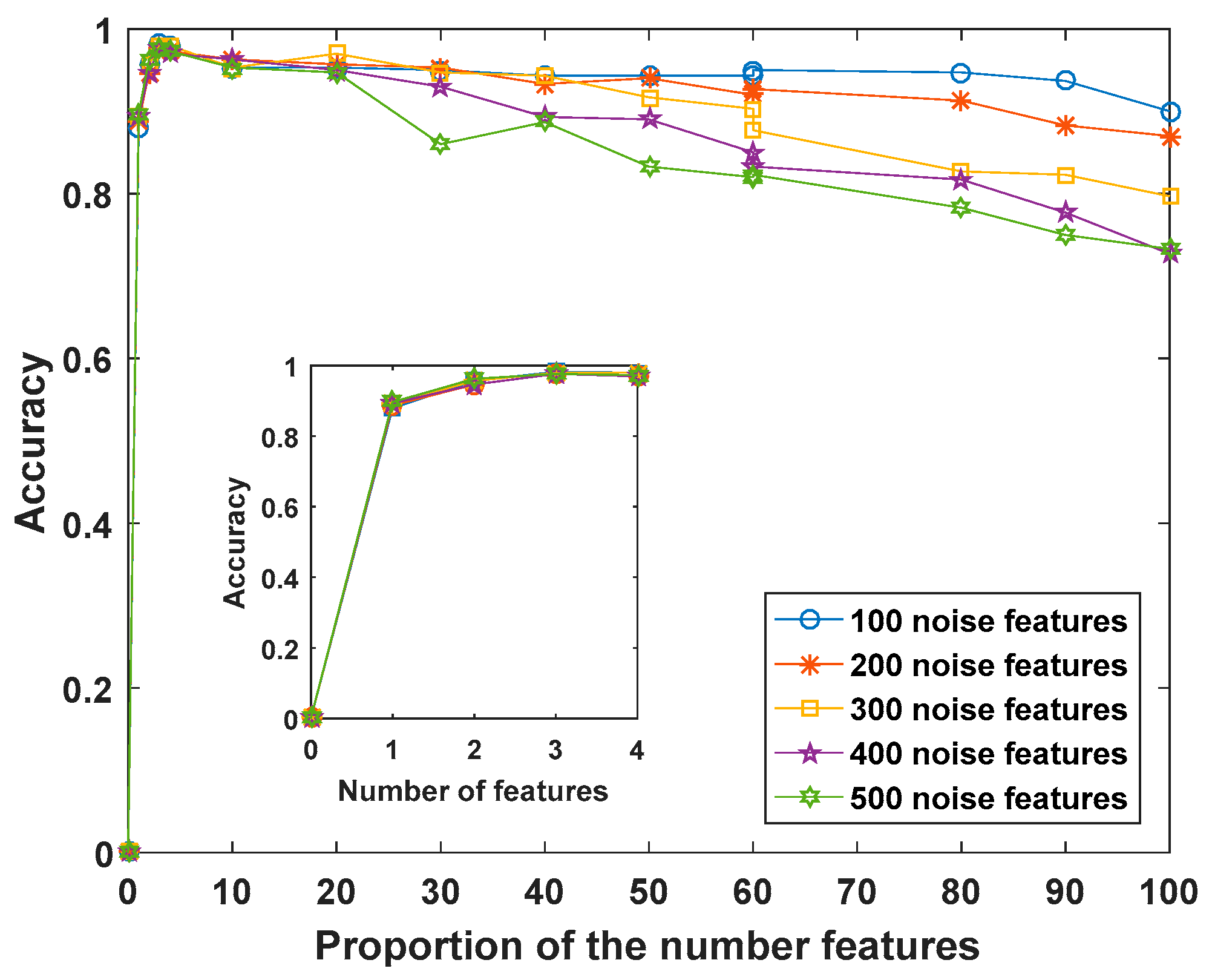 Entropy 25 00325 g003 Entropy 25 00325 g003