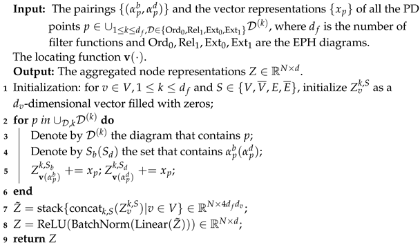 Entropy 25 00331 i001