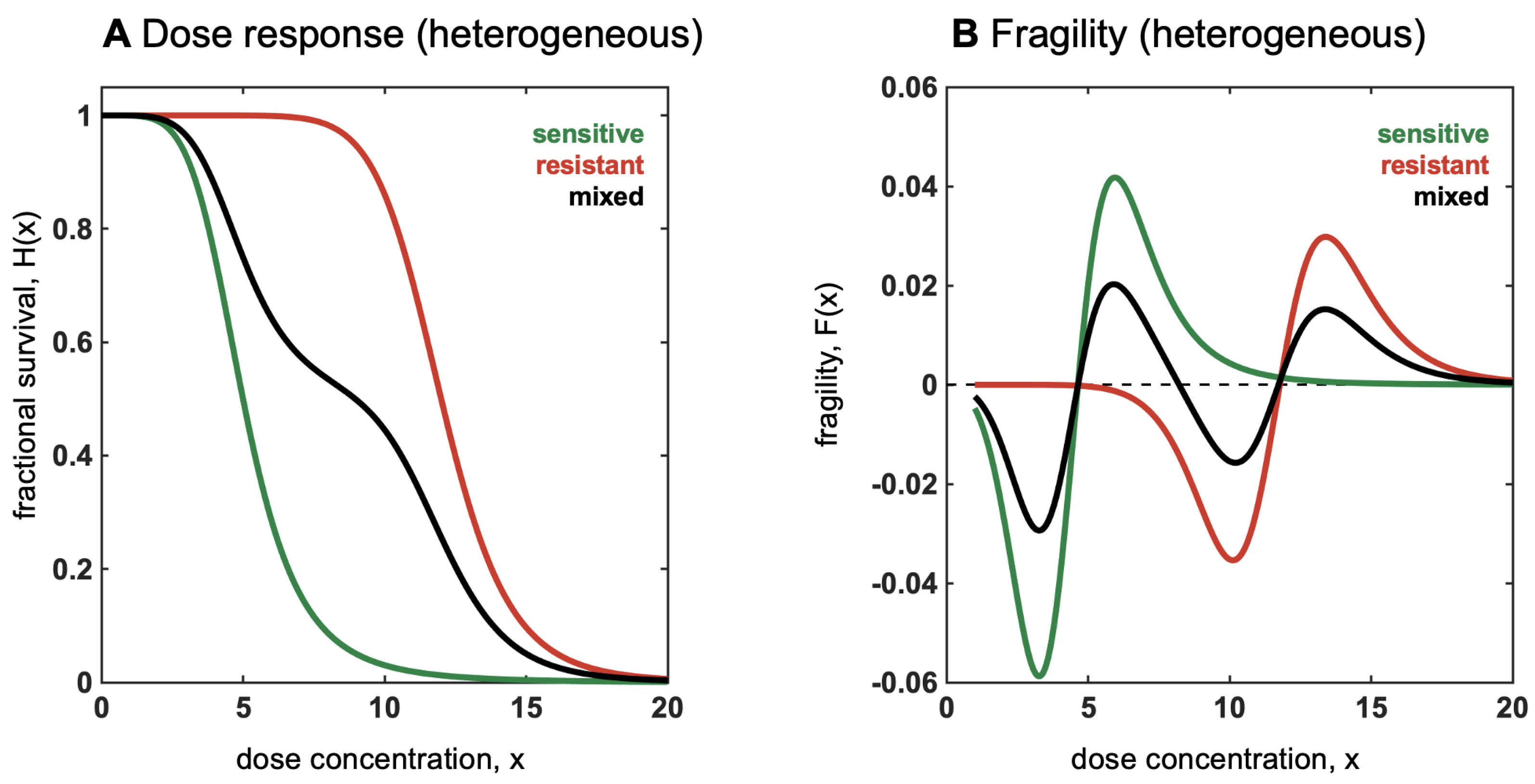 Entropy 25 00343 g012