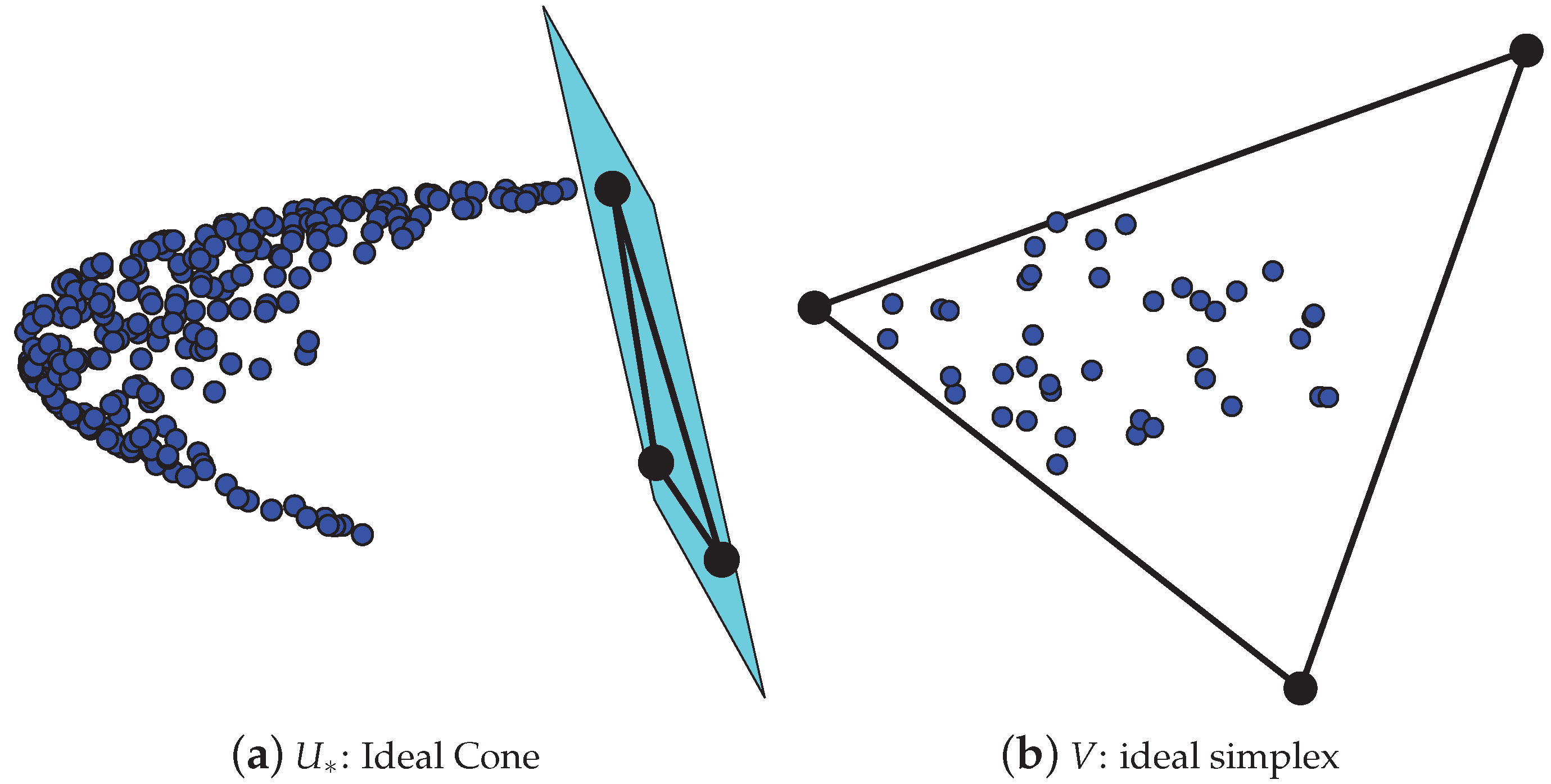 Entropy 25 00345 g002 Entropy 25 00345 g002