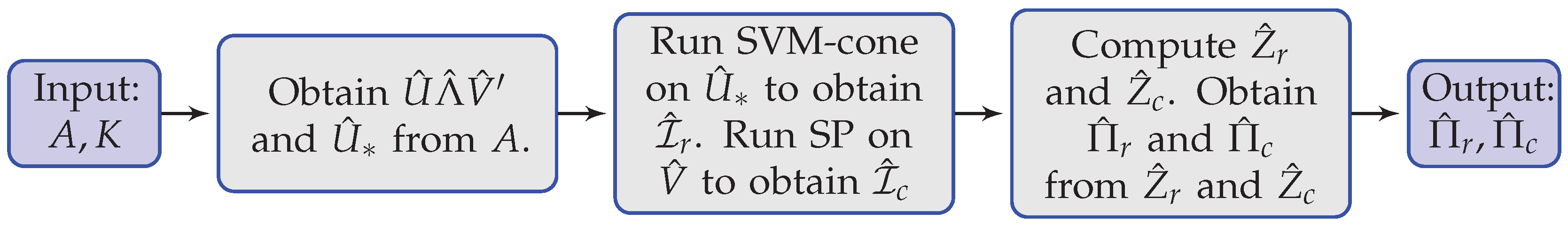 Entropy 25 00345 g003 Entropy 25 00345 g003
