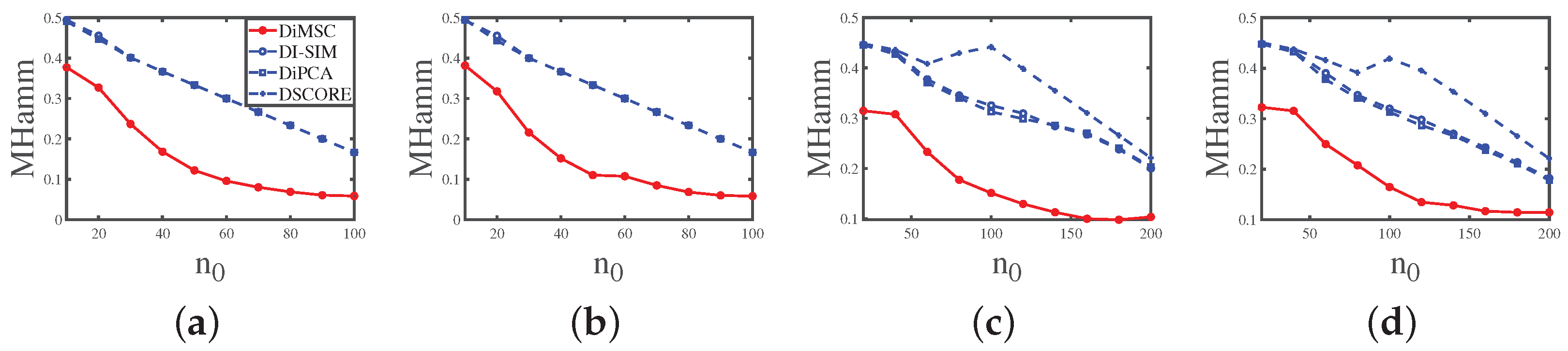 Entropy 25 00345 g004 Entropy 25 00345 g004