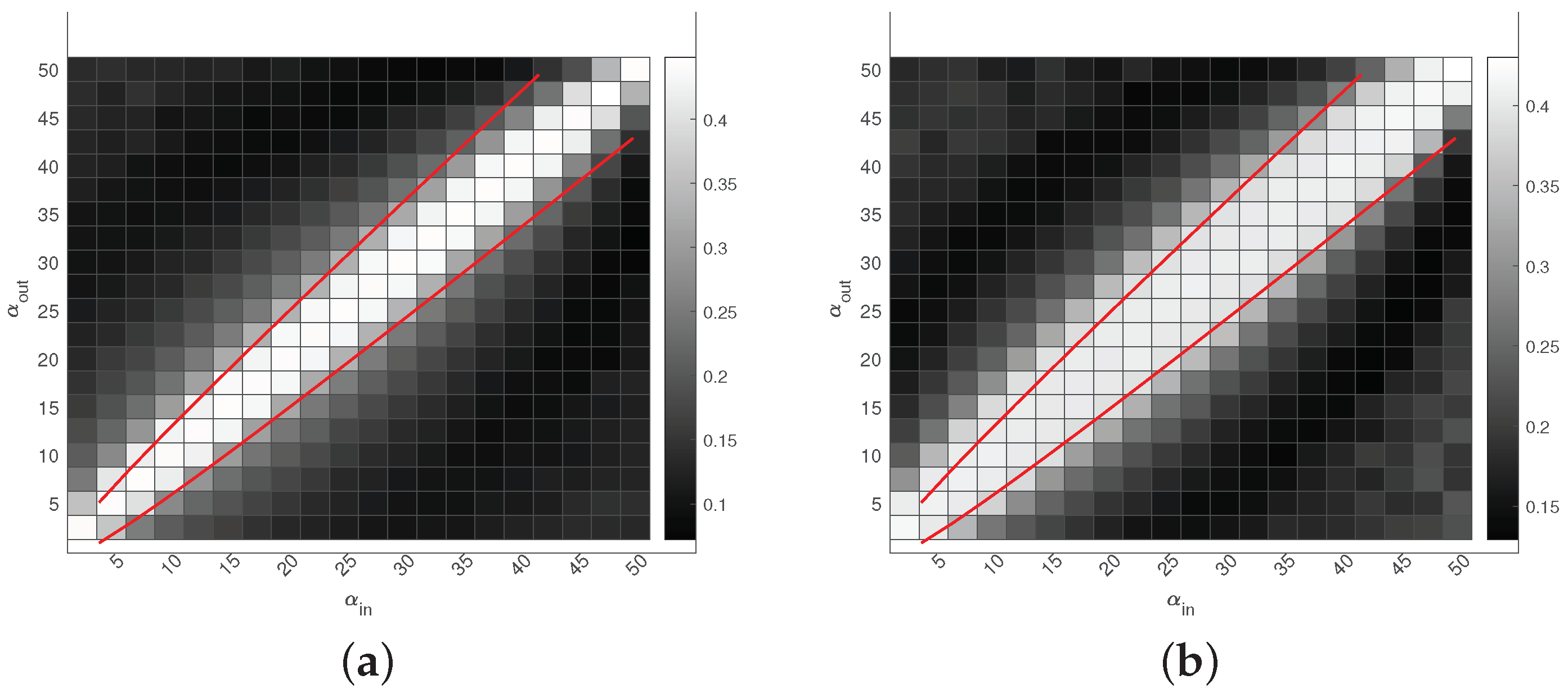 Entropy 25 00345 g008 Entropy 25 00345 g008