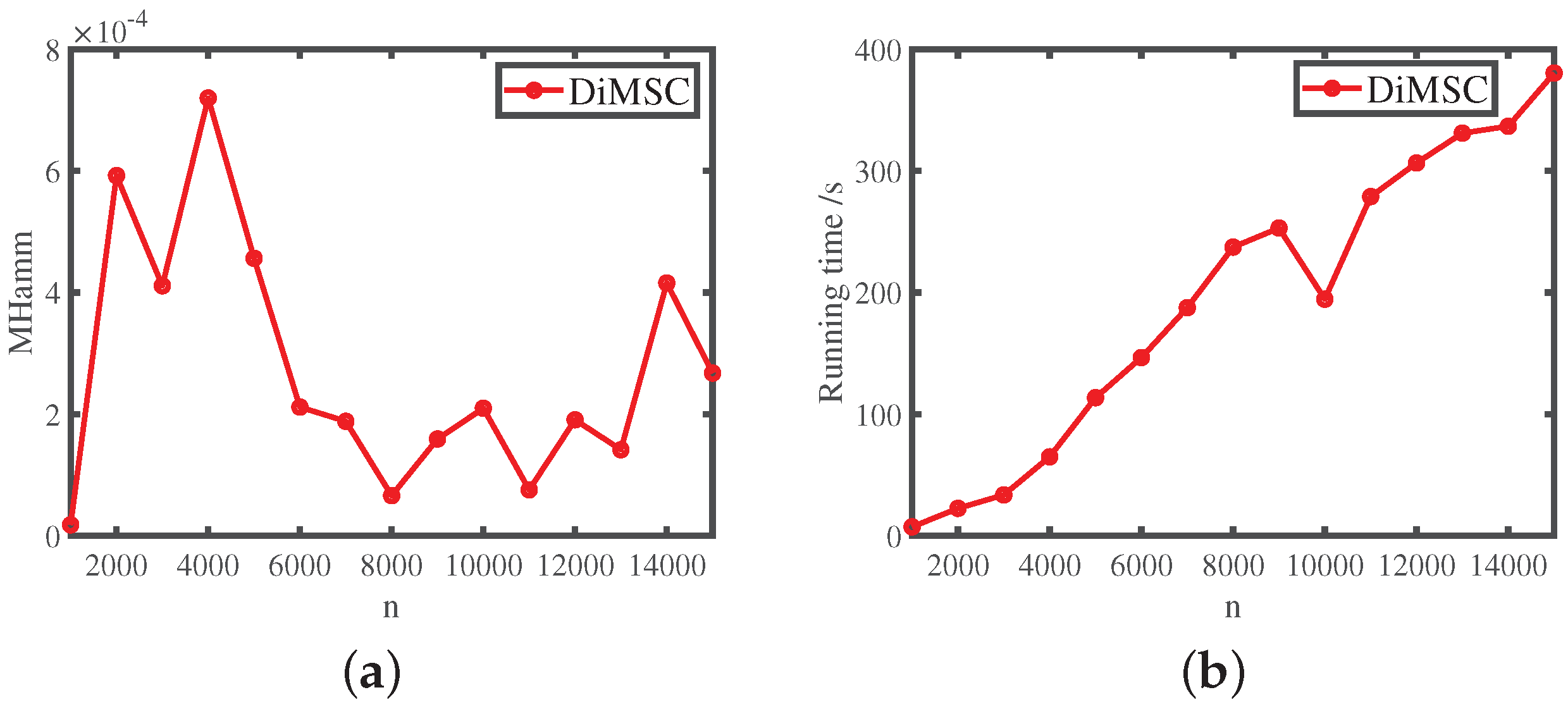 Entropy 25 00345 g009 Entropy 25 00345 g009
