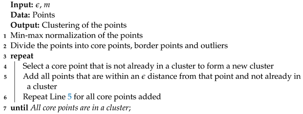 Entropy 25 00347 i007 Entropy 25 00347 i007