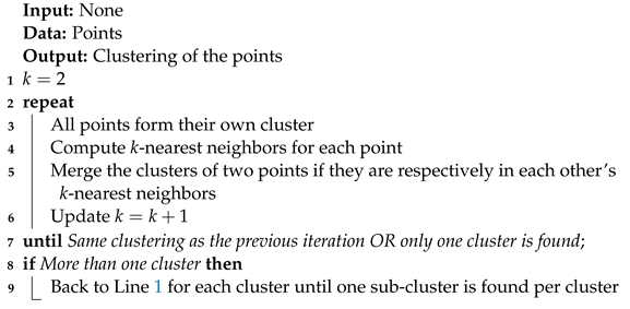 Entropy 25 00347 i009 Entropy 25 00347 i009