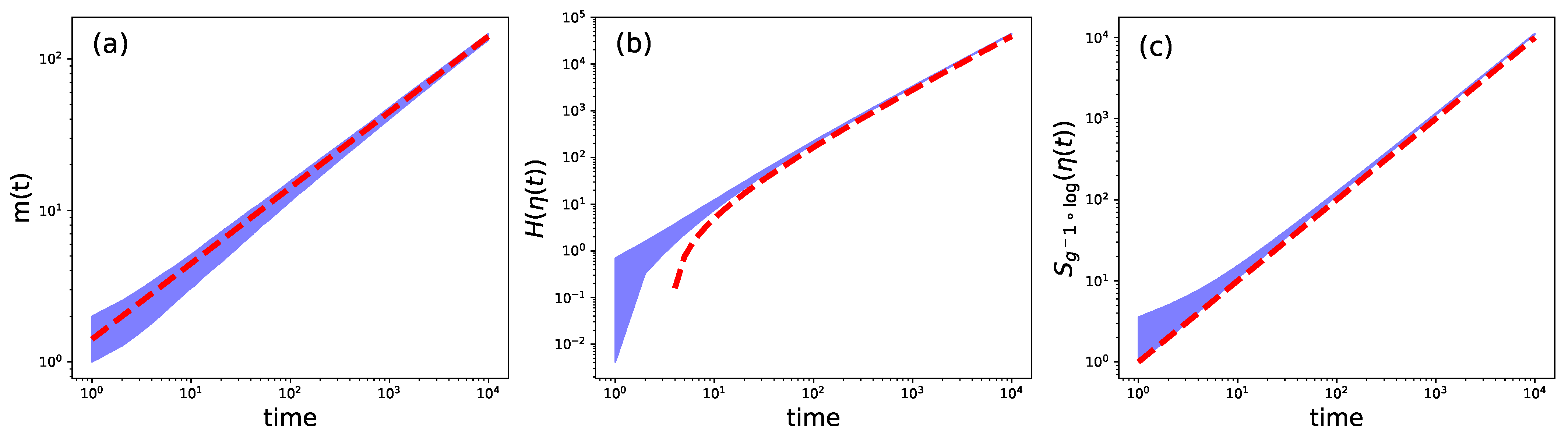 Entropy 25 00350 g003
