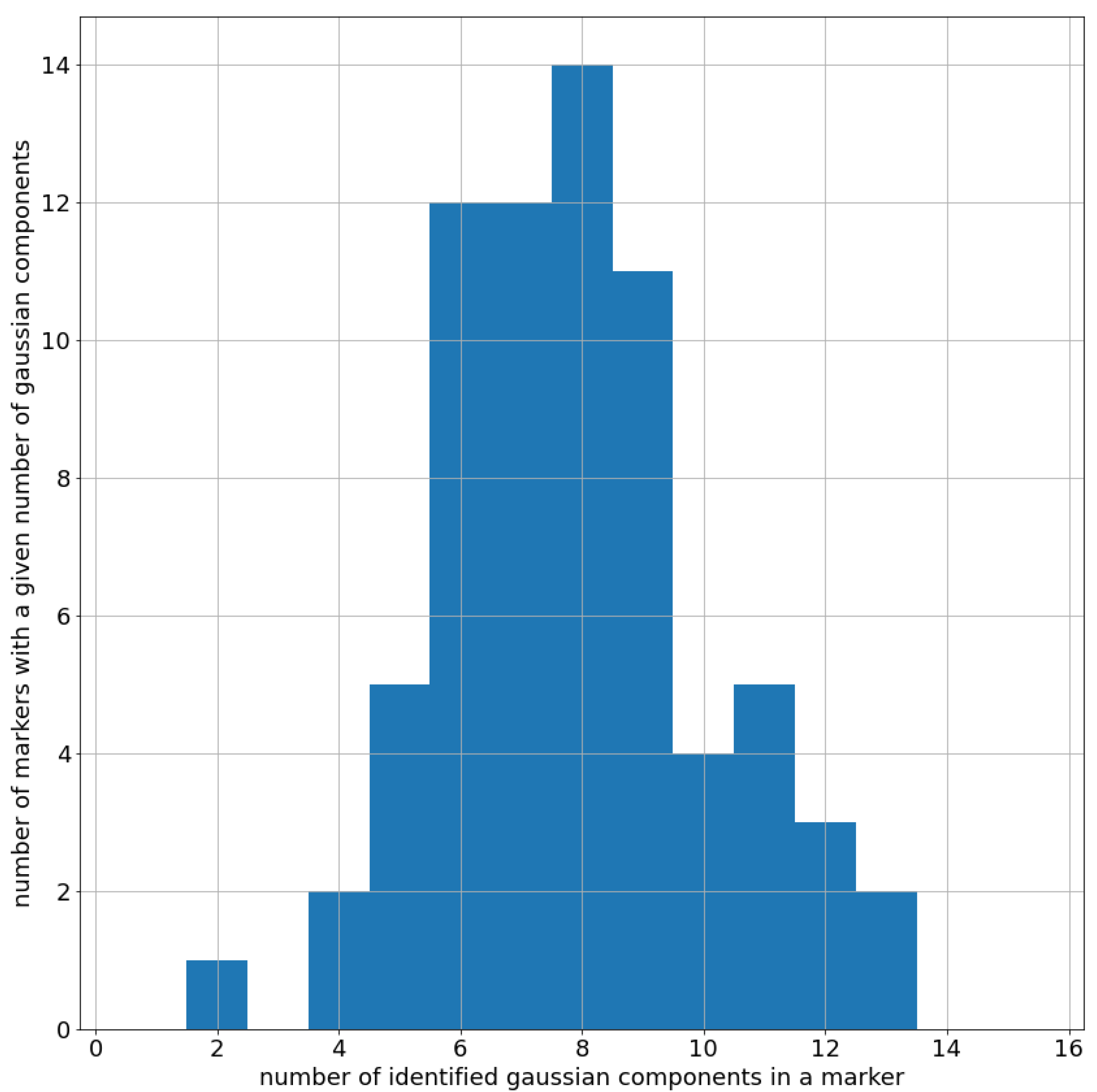 Entropy 25 00354 g003