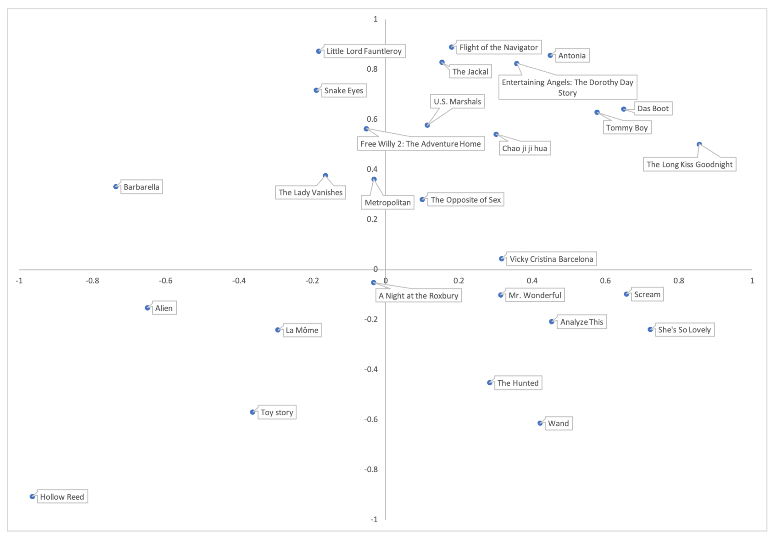 Entropy 25 00361 g010