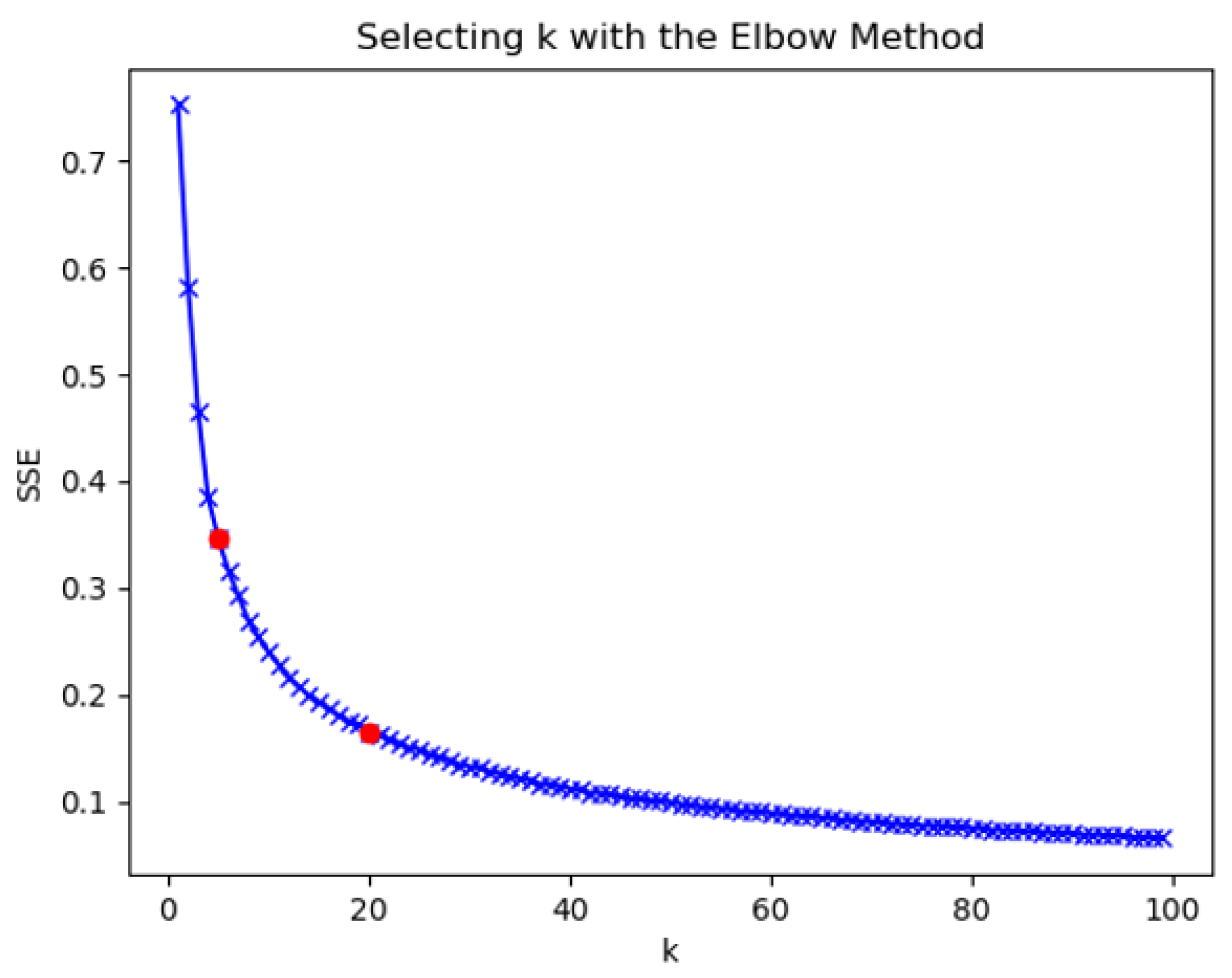 Entropy 25 00361 g011