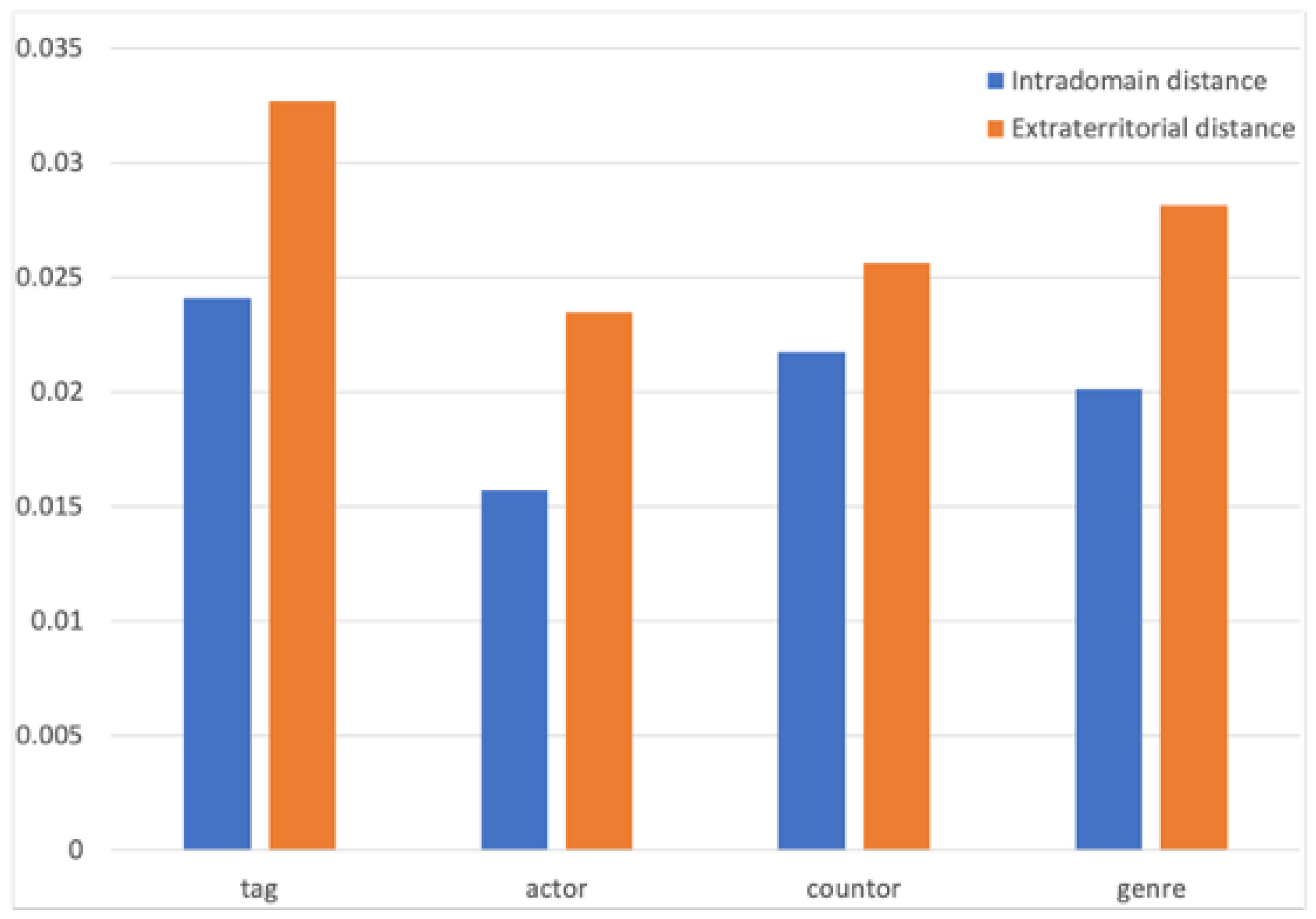 Entropy 25 00361 g015