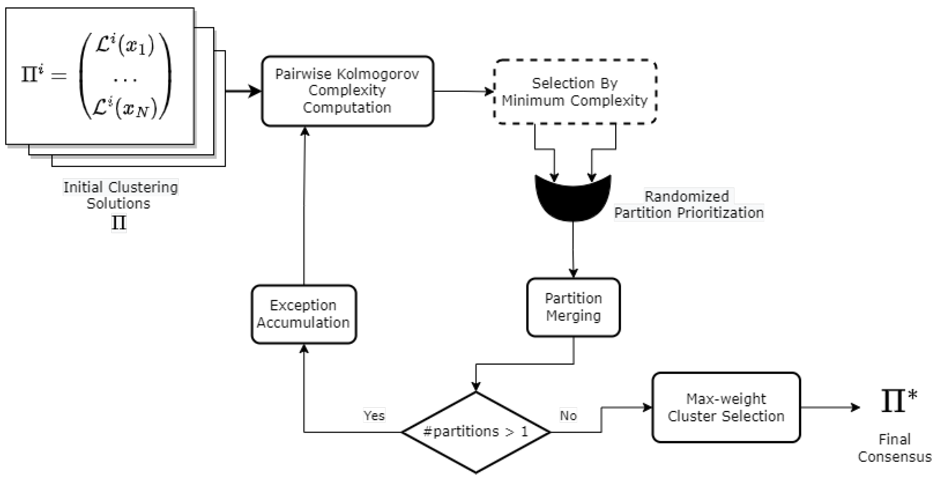 Entropy 25 00371 g001