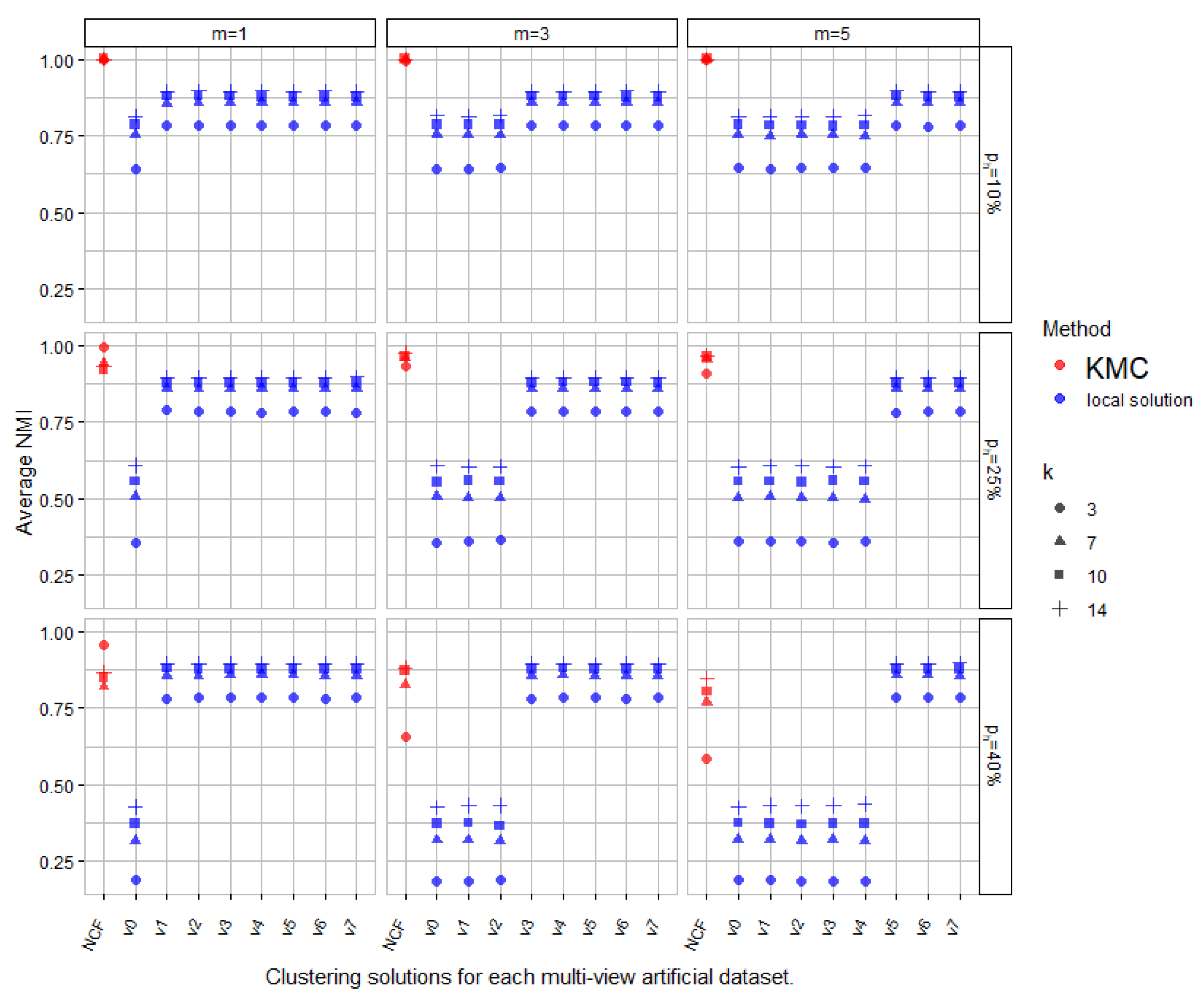 Entropy 25 00371 g003