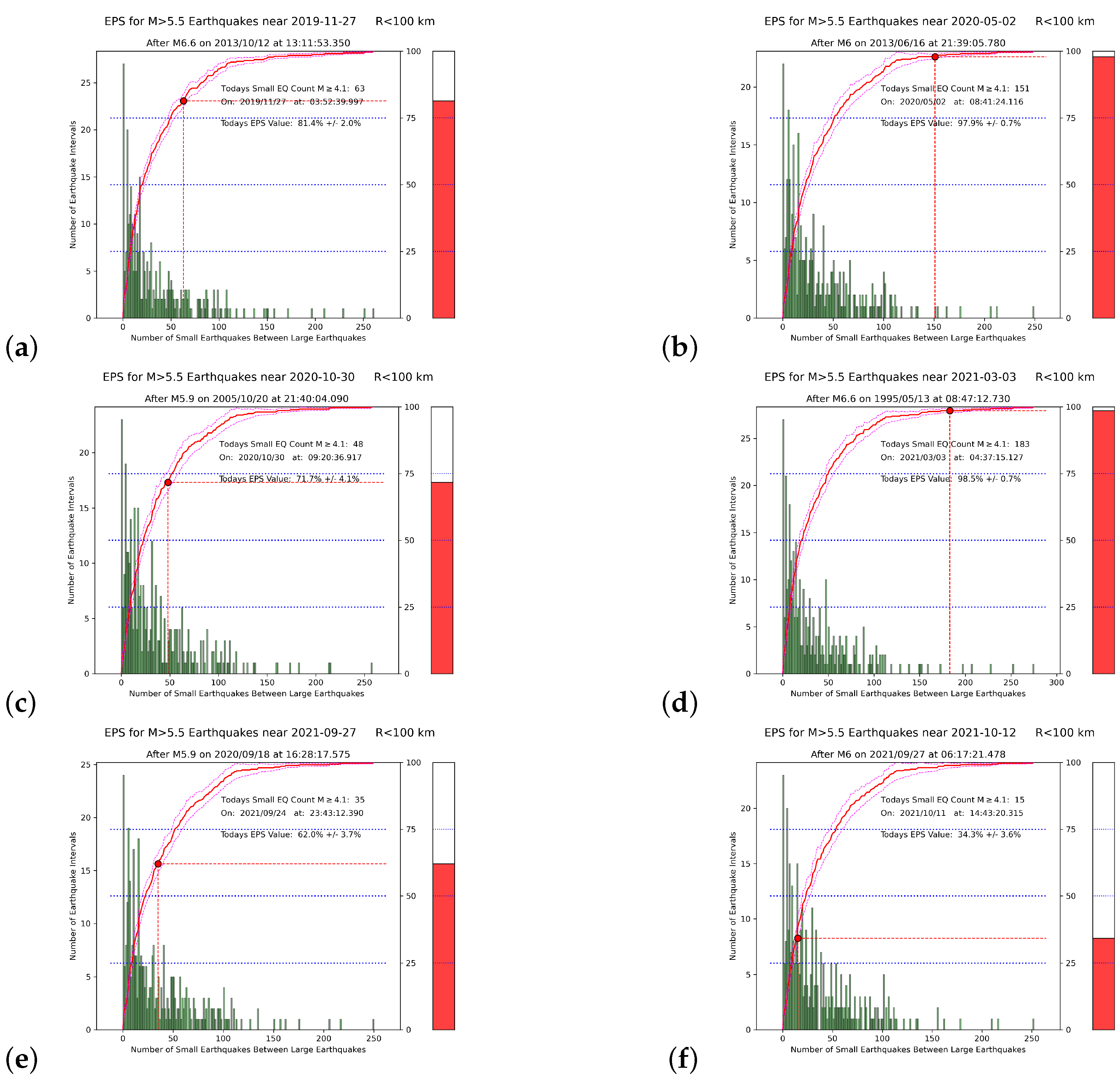 Entropy 25 00379 g004