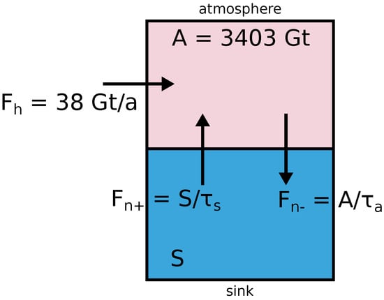 Entropy 25 00384 g001