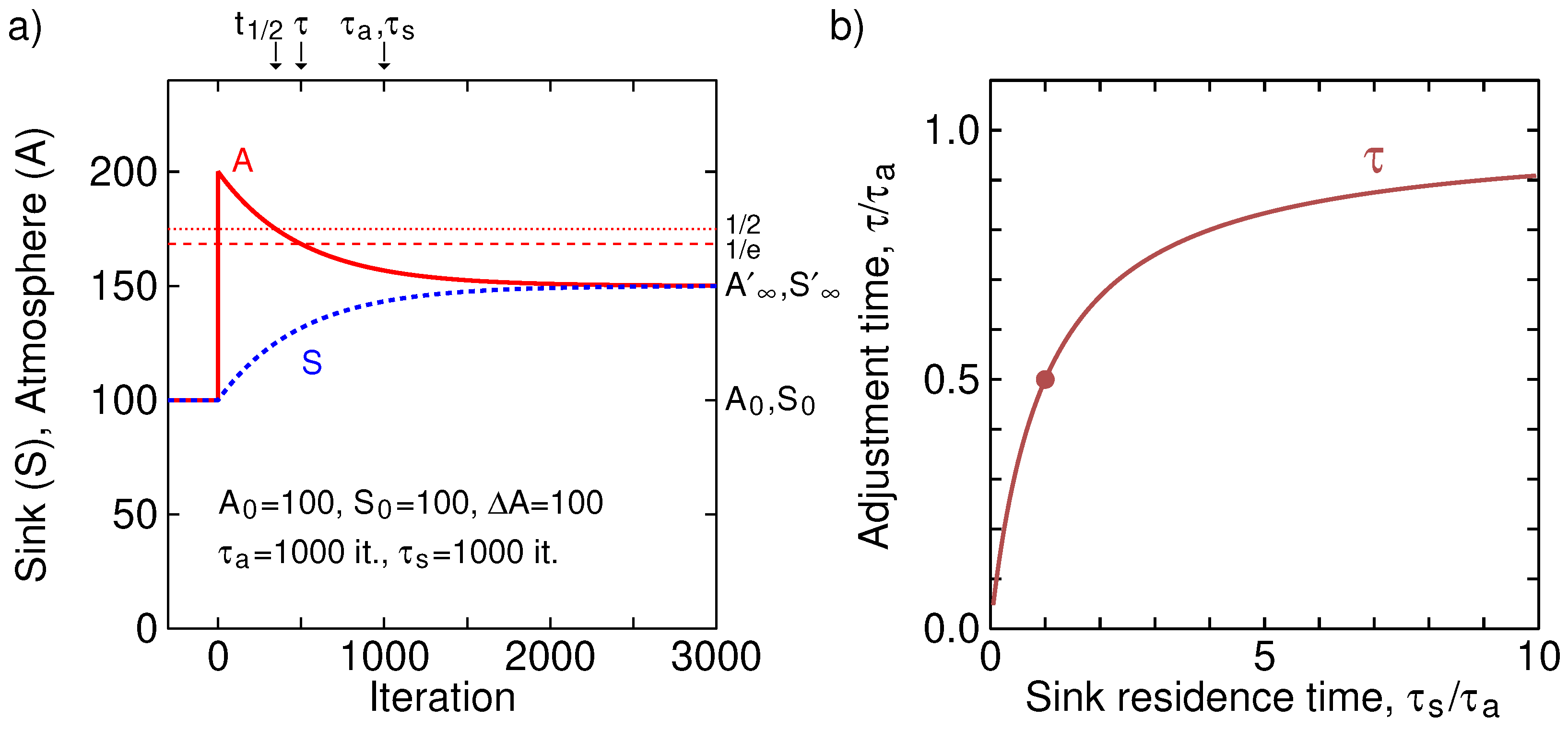 Entropy 25 00384 g002