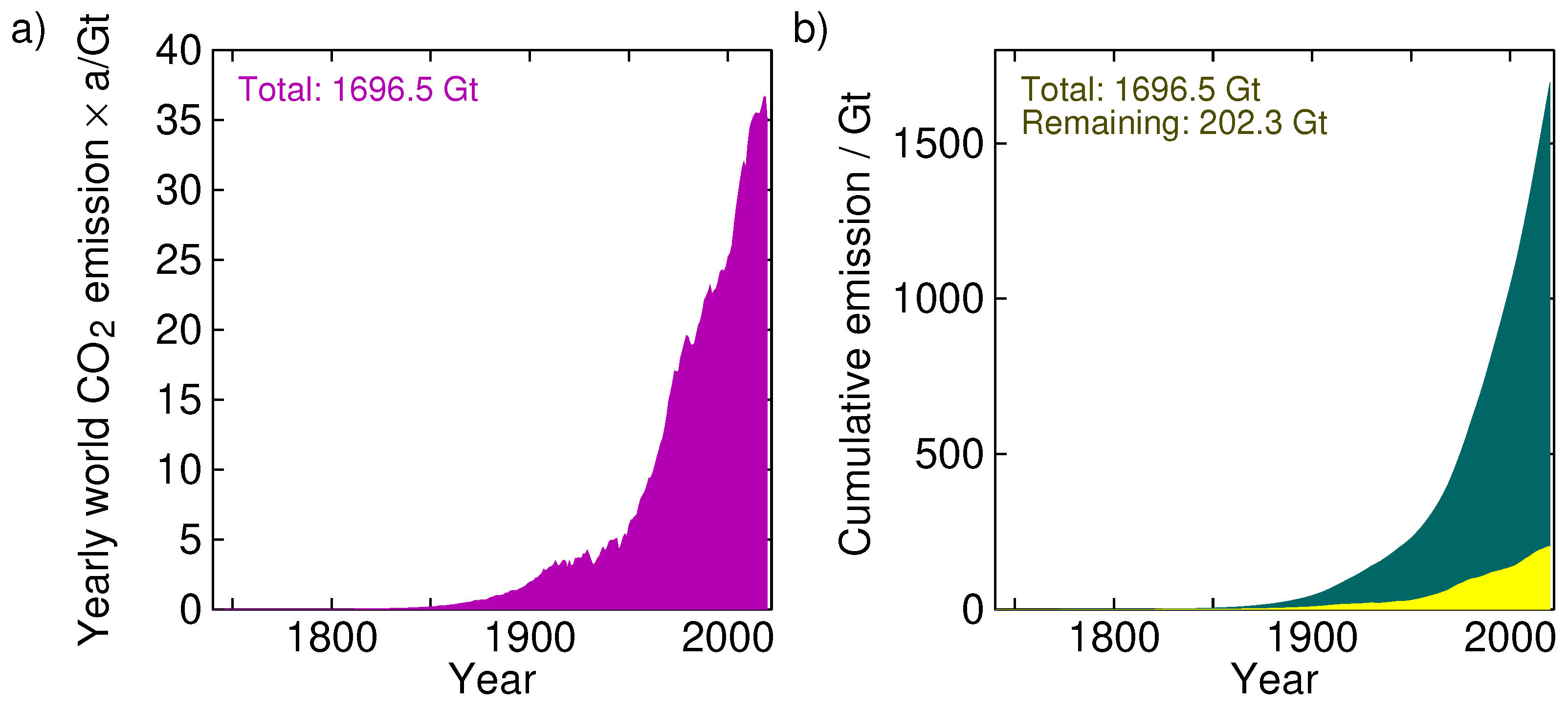 Entropy 25 00384 g003