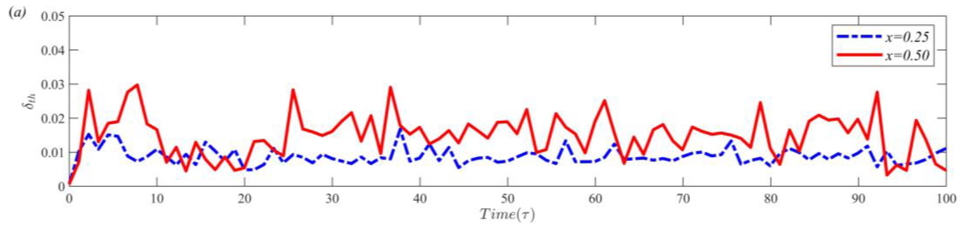 Entropy 25 00386 g006a