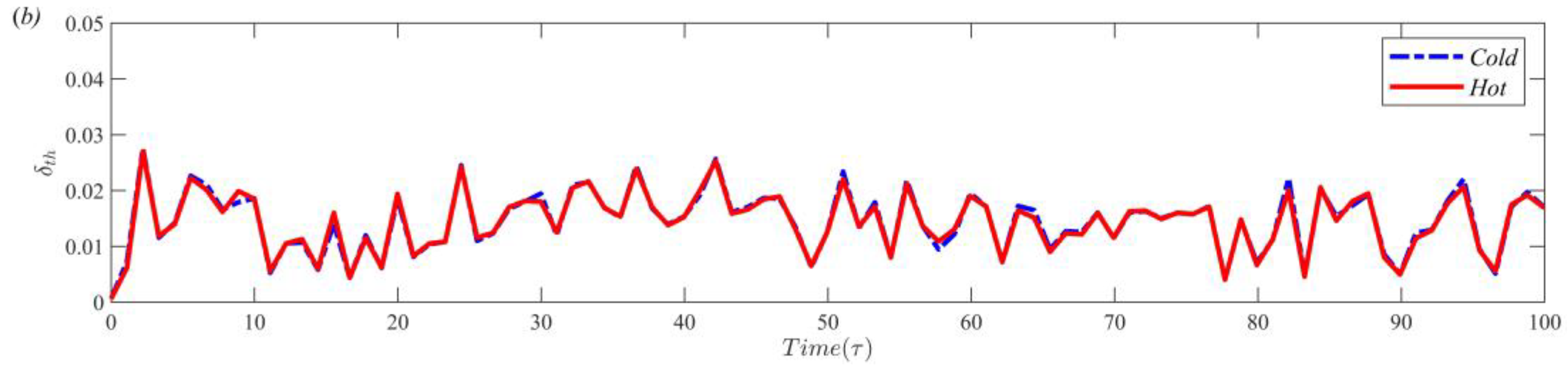 Entropy 25 00386 g006b