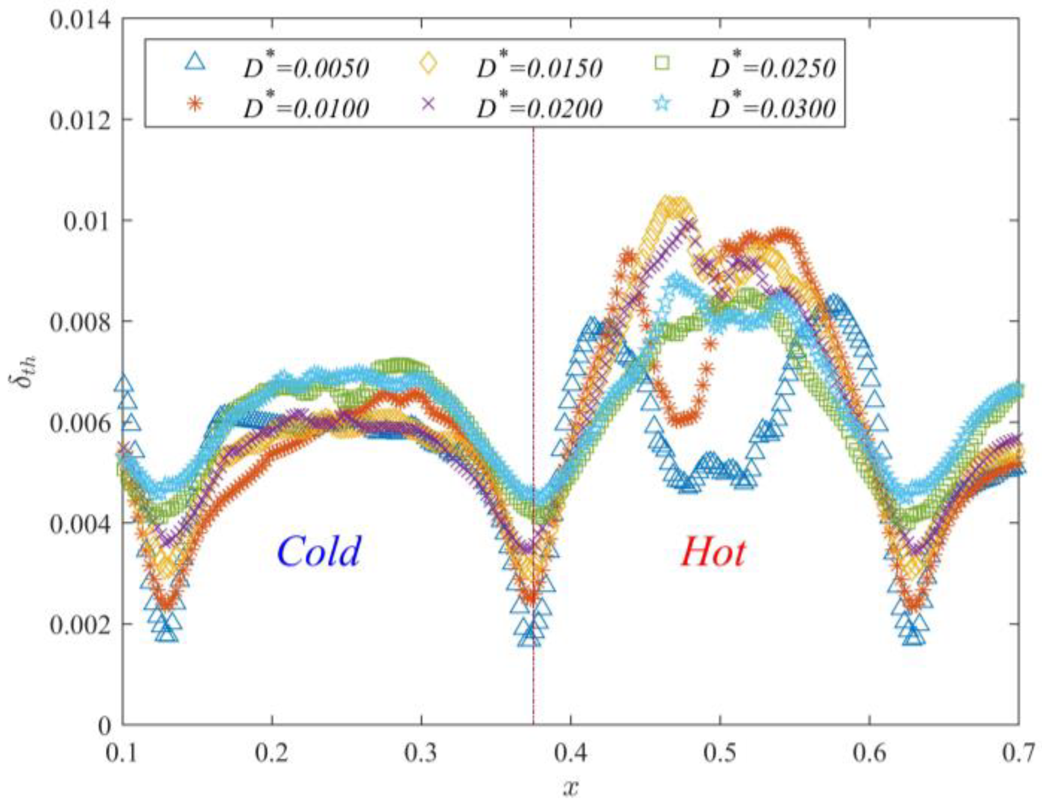 Entropy 25 00386 g008