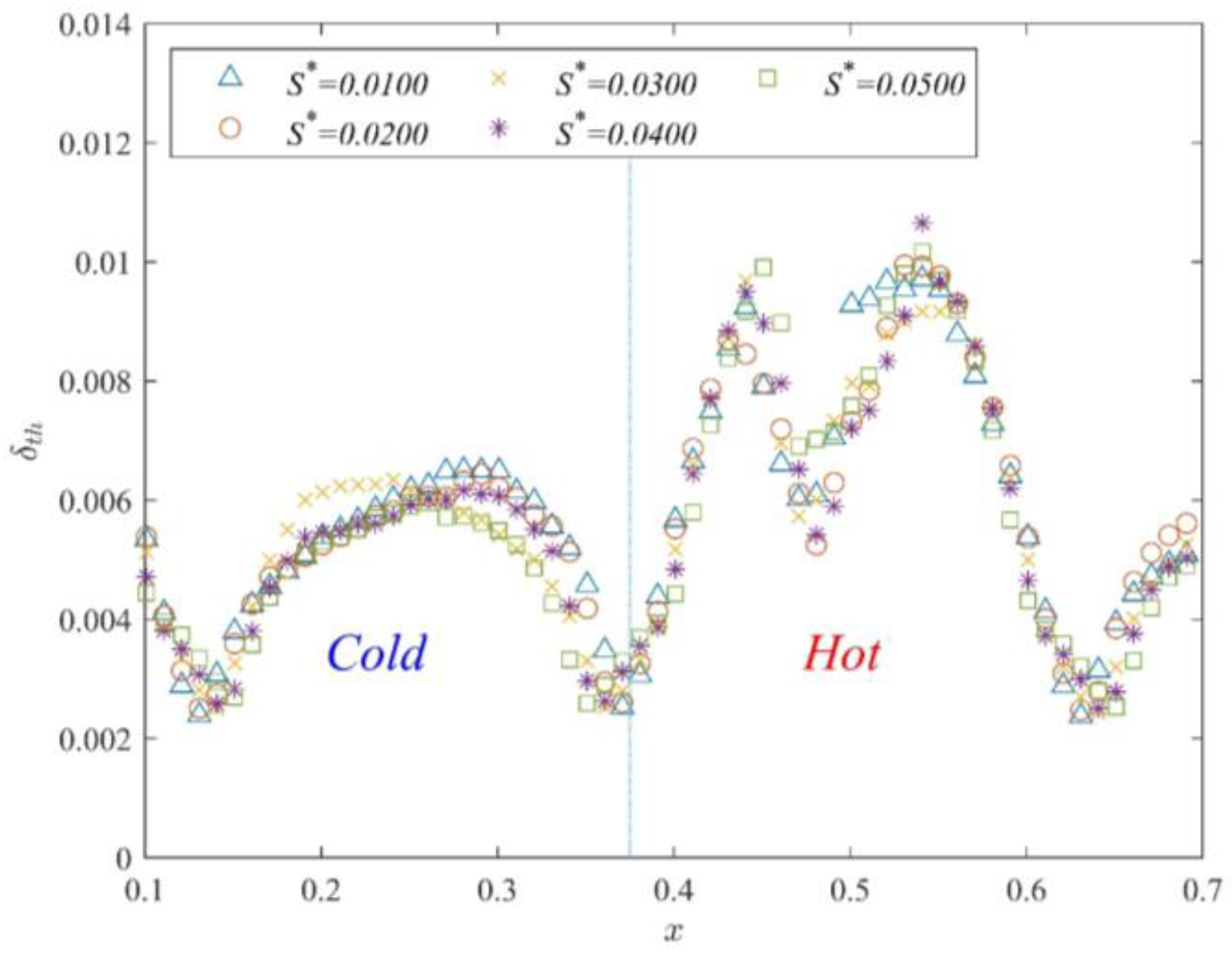 Entropy 25 00386 g010