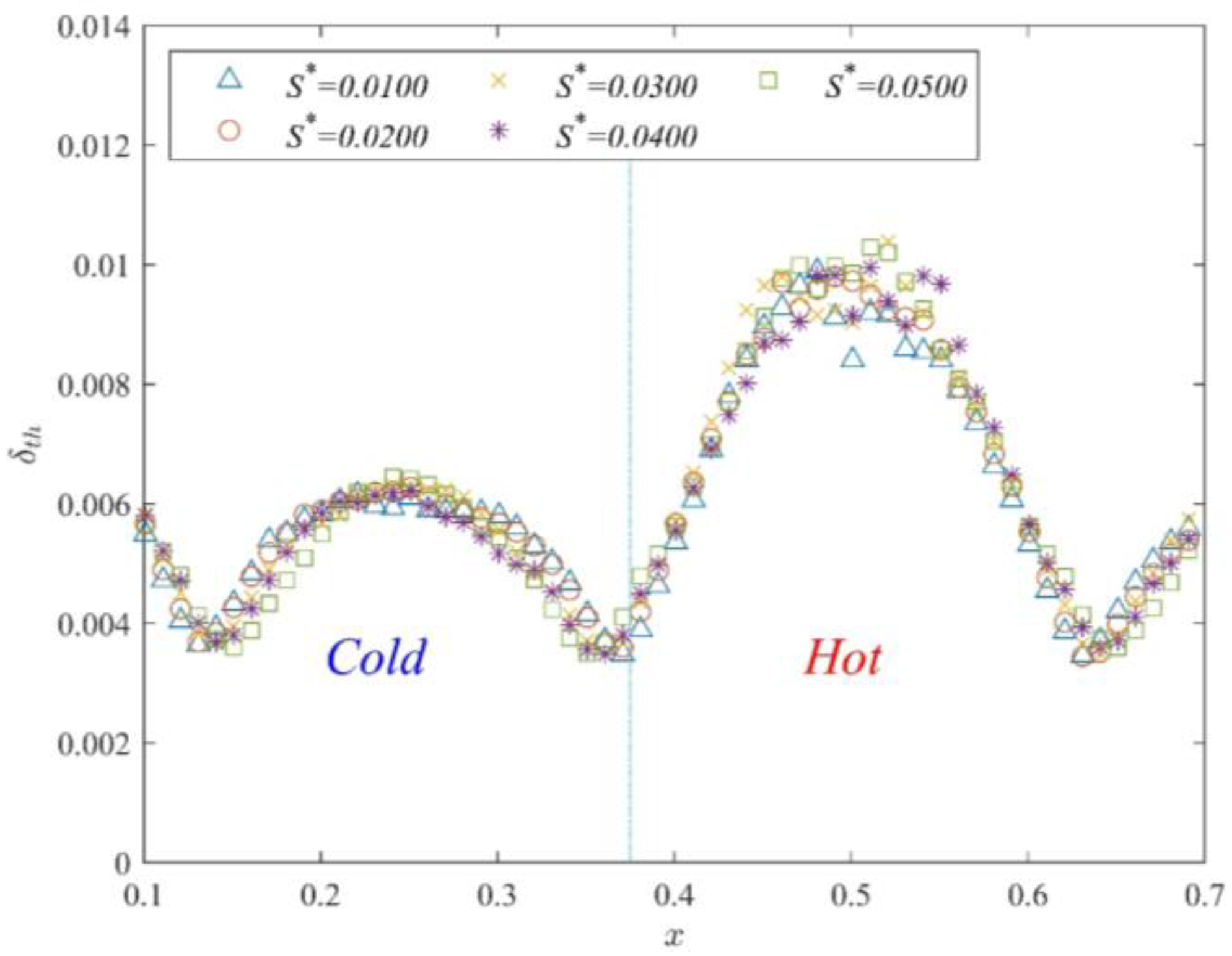 Entropy 25 00386 g012