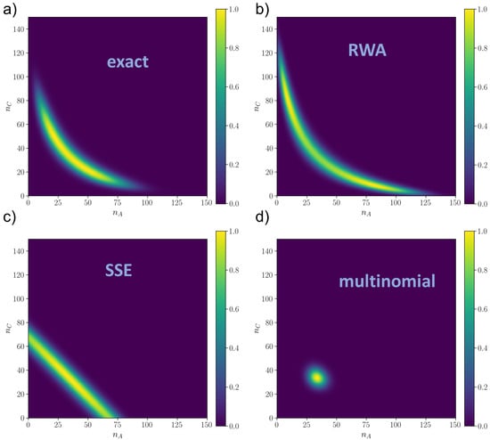 Entropy 25 00394 g0a3