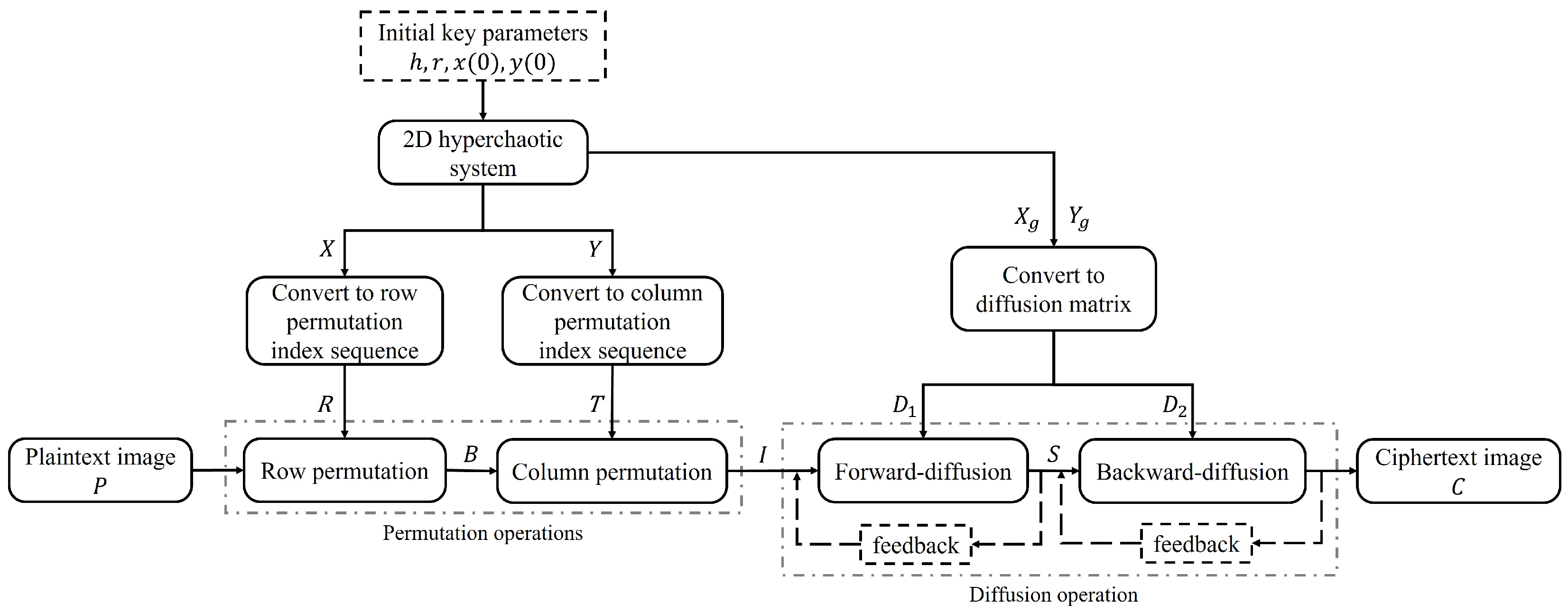 Entropy 25 00395 g001