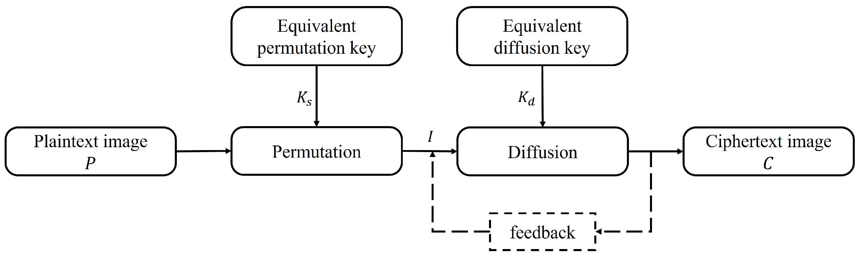 Entropy 25 00395 g002