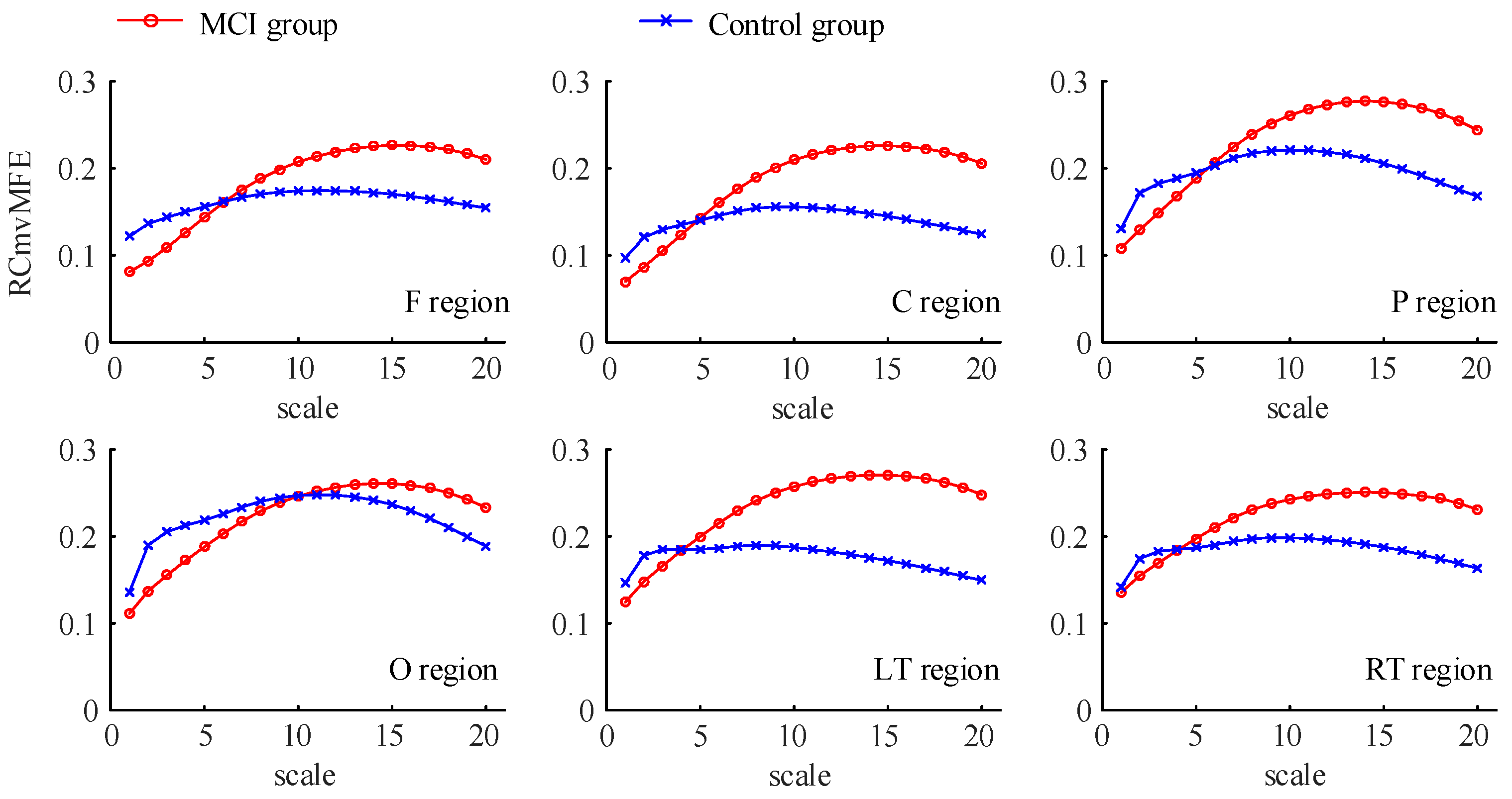 Entropy 25 00396 g007