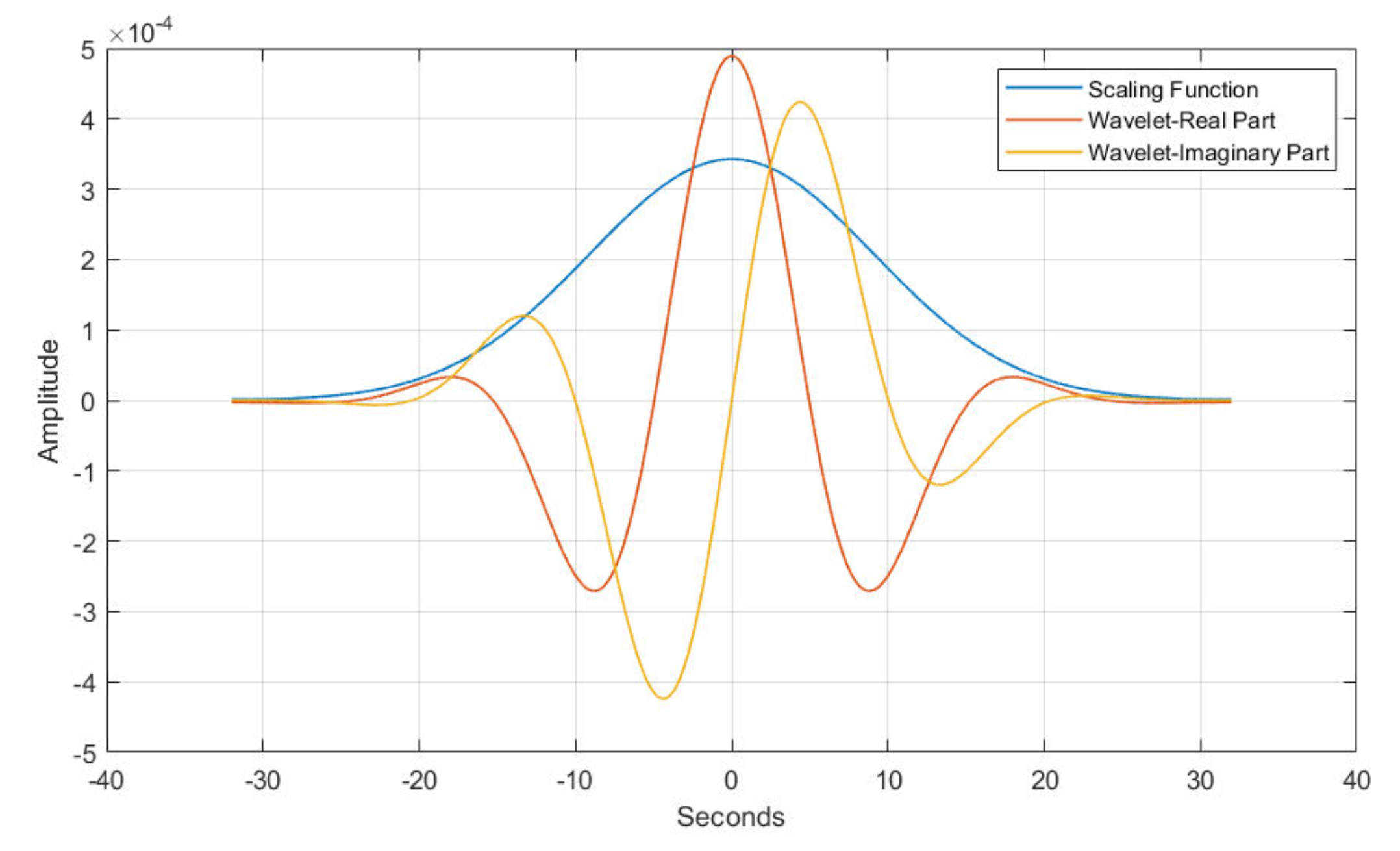 Entropy 25 00399 g005