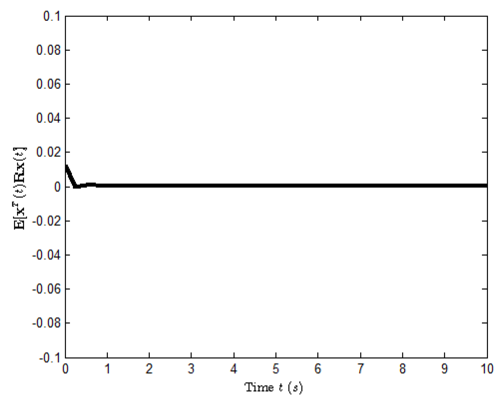 Entropy 25 00402 g004 Entropy 25 00402 g004