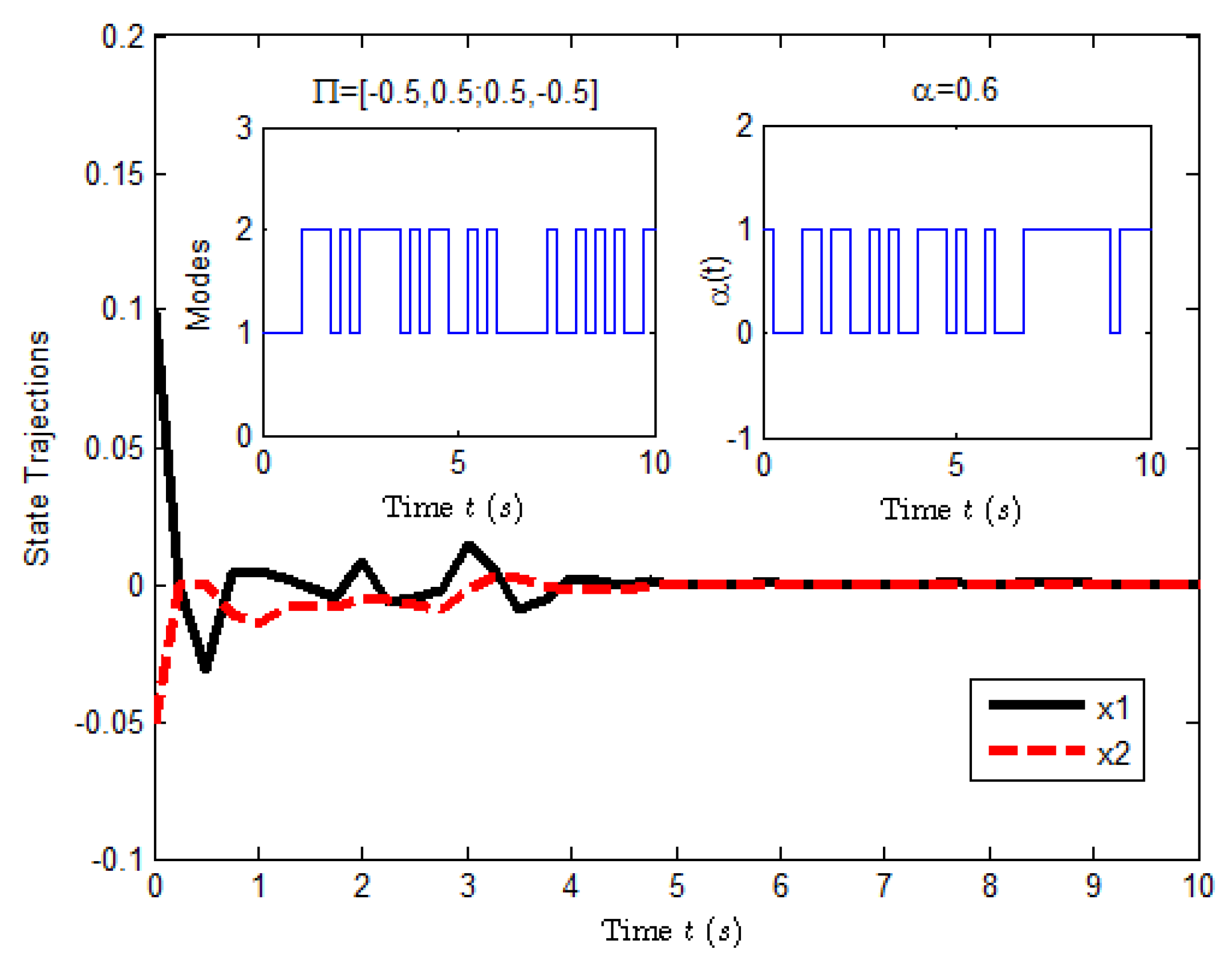 Entropy 25 00402 g006 Entropy 25 00402 g006