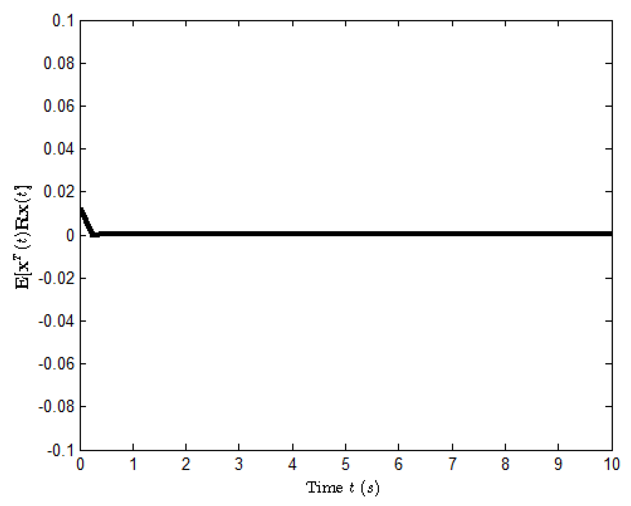 Entropy 25 00402 g007 Entropy 25 00402 g007