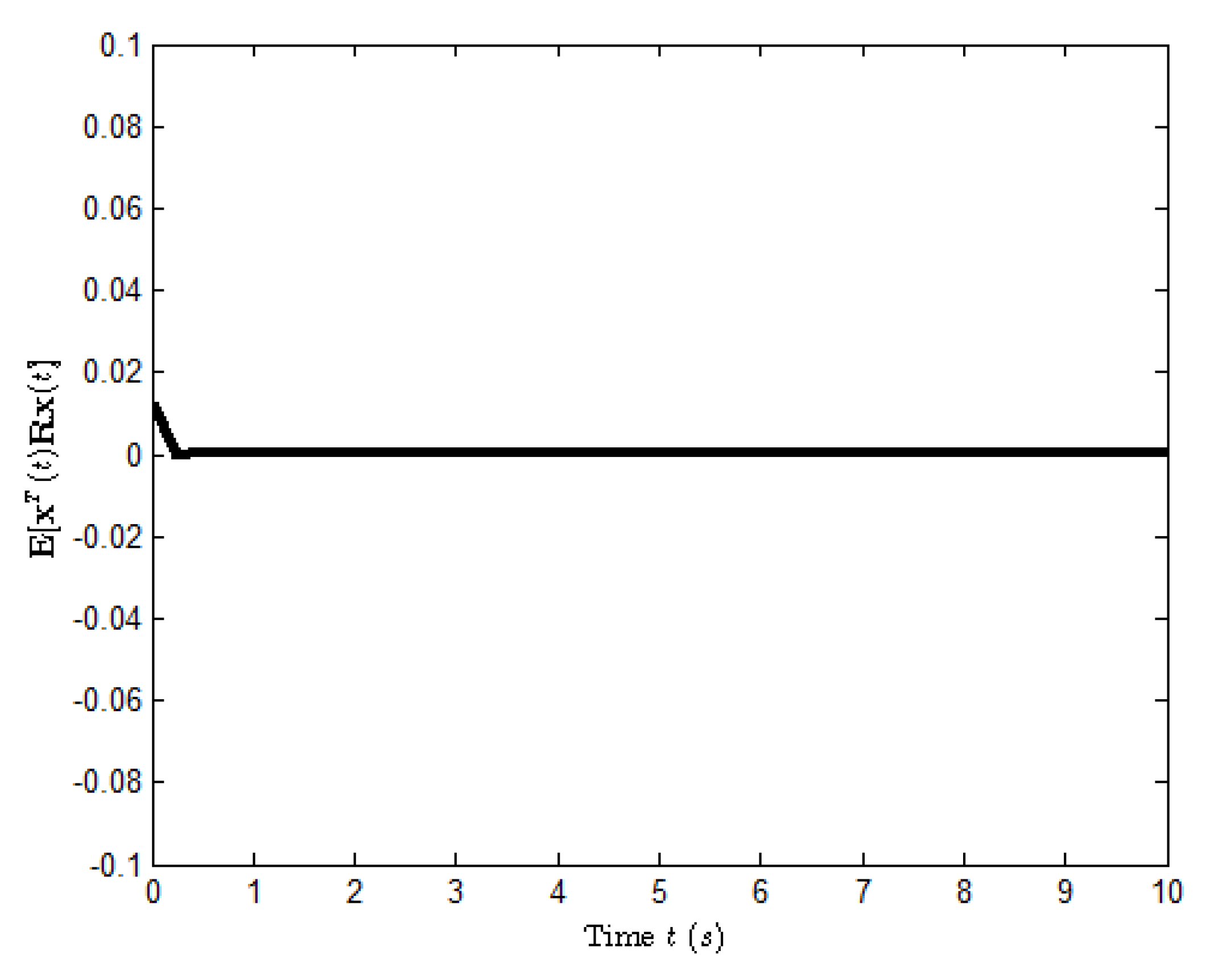 Entropy 25 00402 g009 Entropy 25 00402 g009