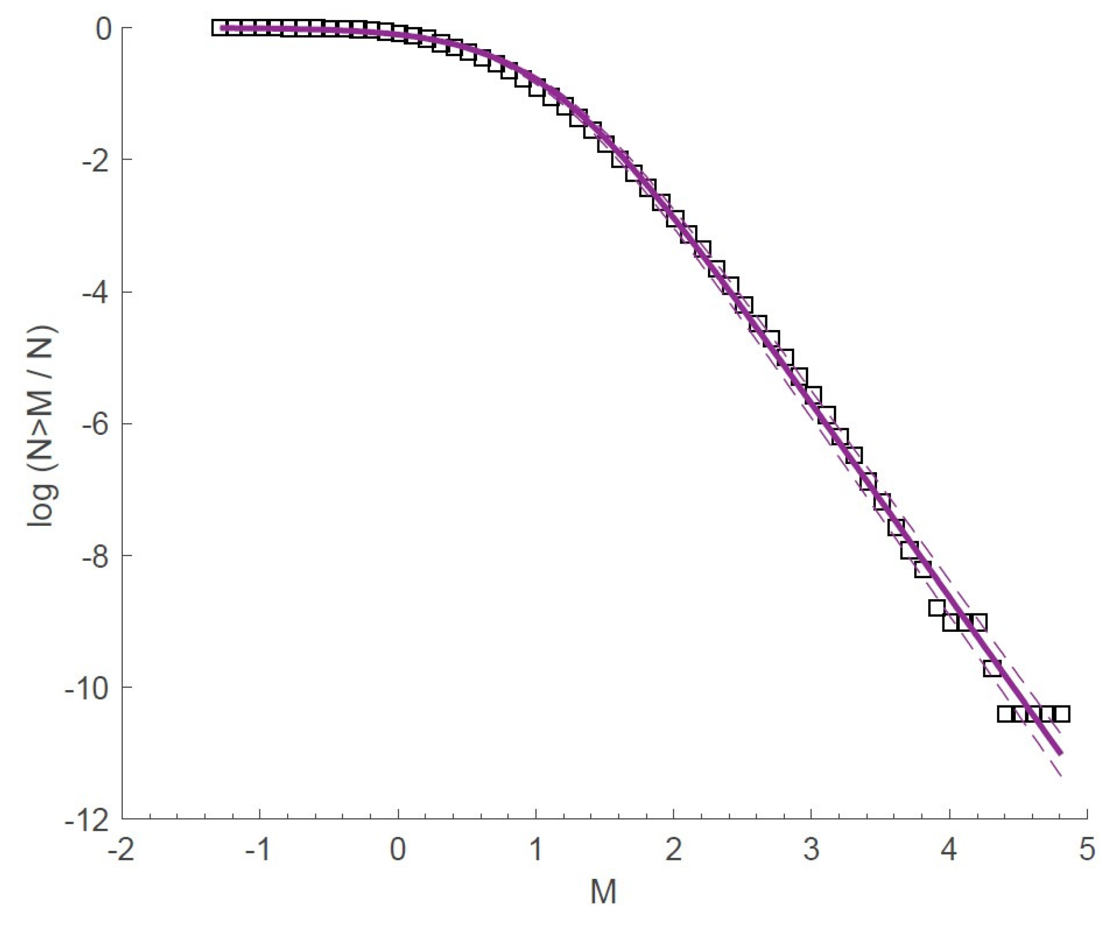 Entropy 25 00408 g005