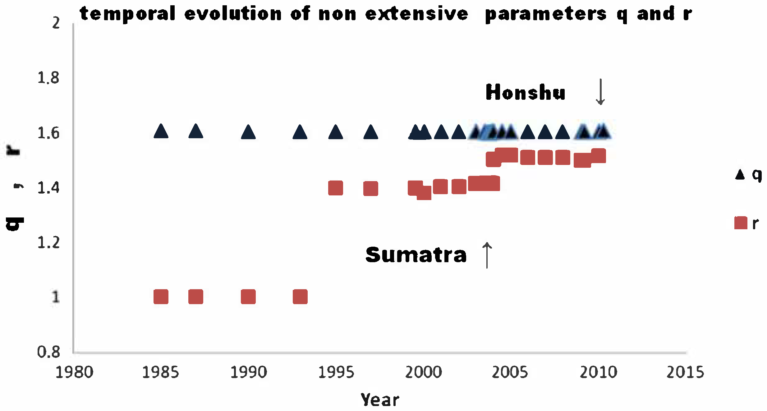 Entropy 25 00408 g006