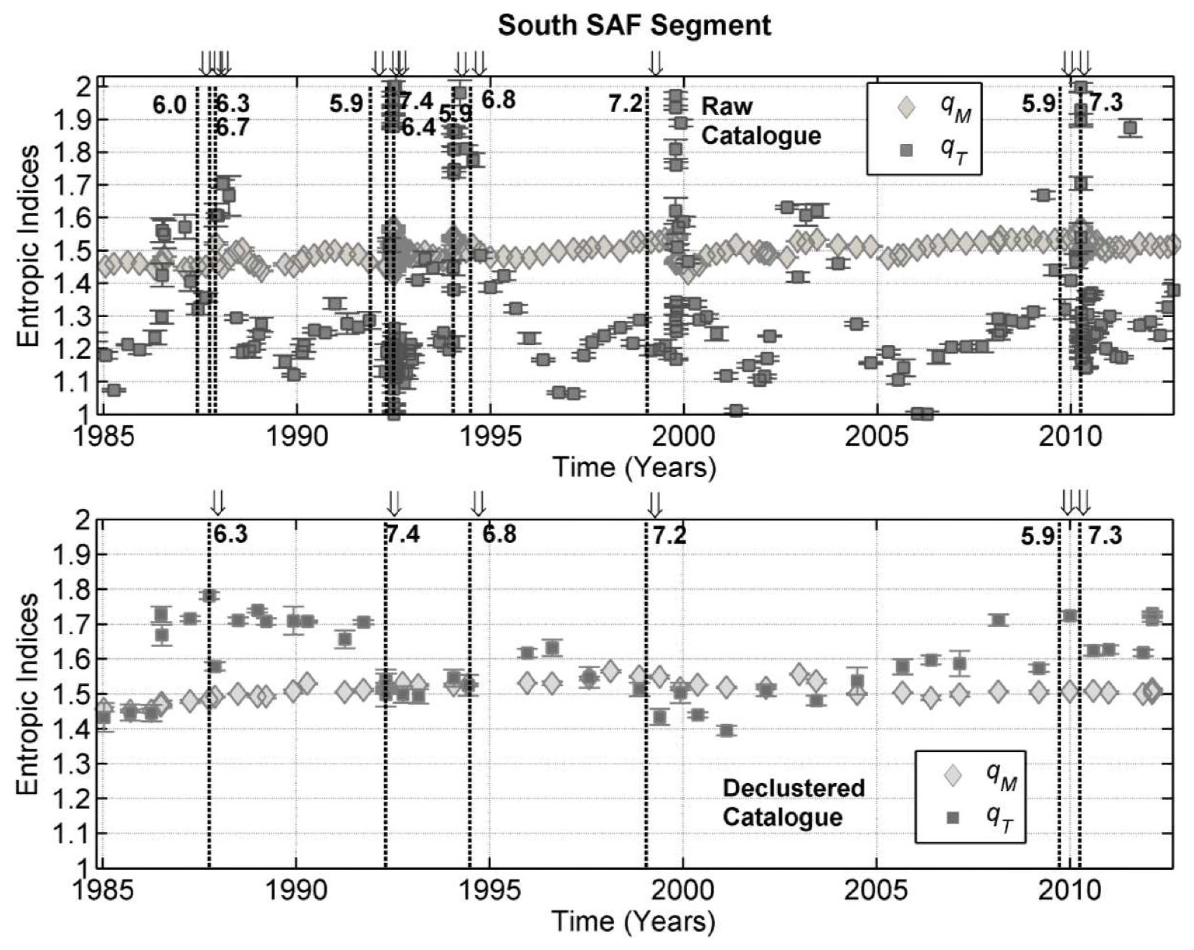 Entropy 25 00408 g007
