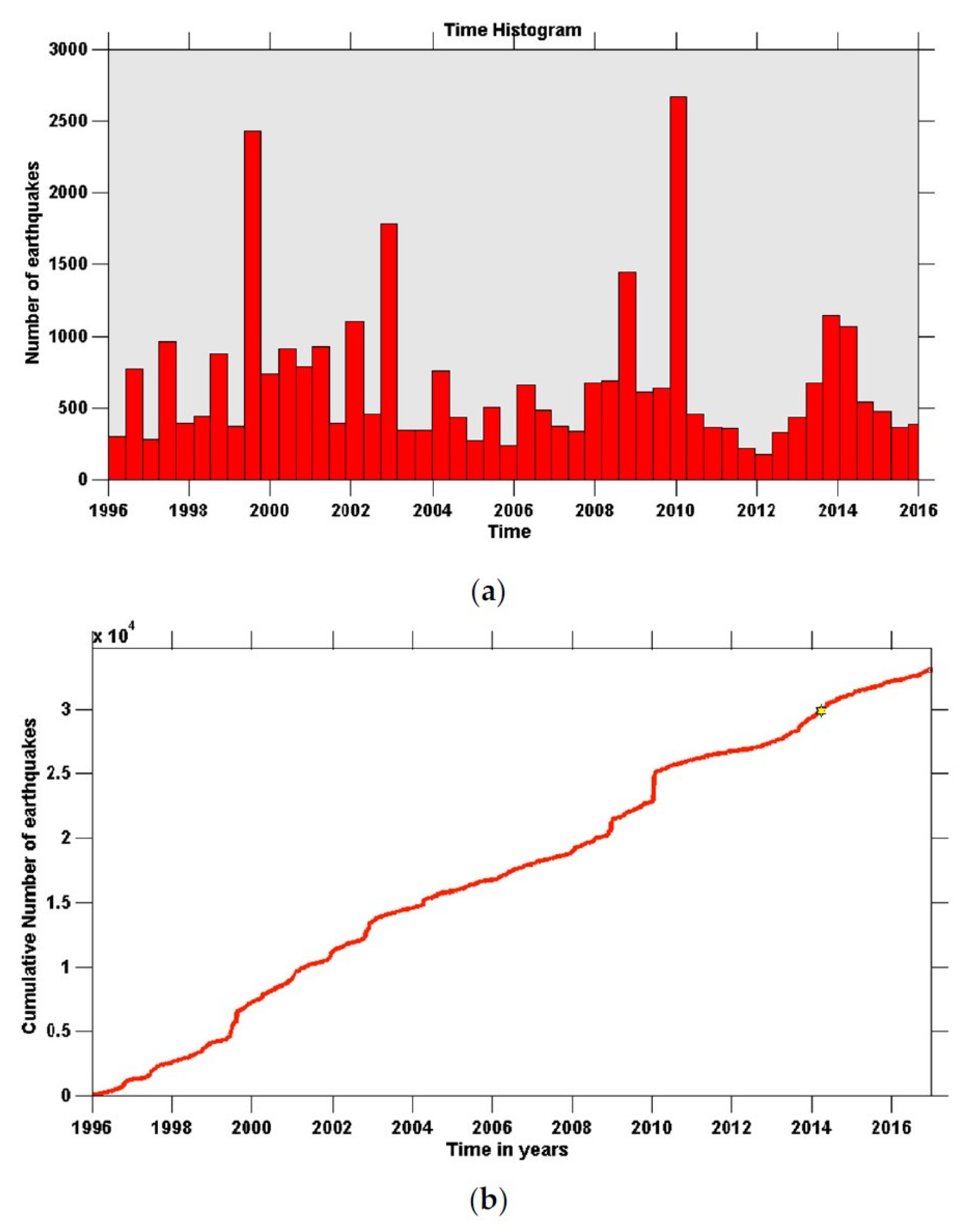 Entropy 25 00408 g009