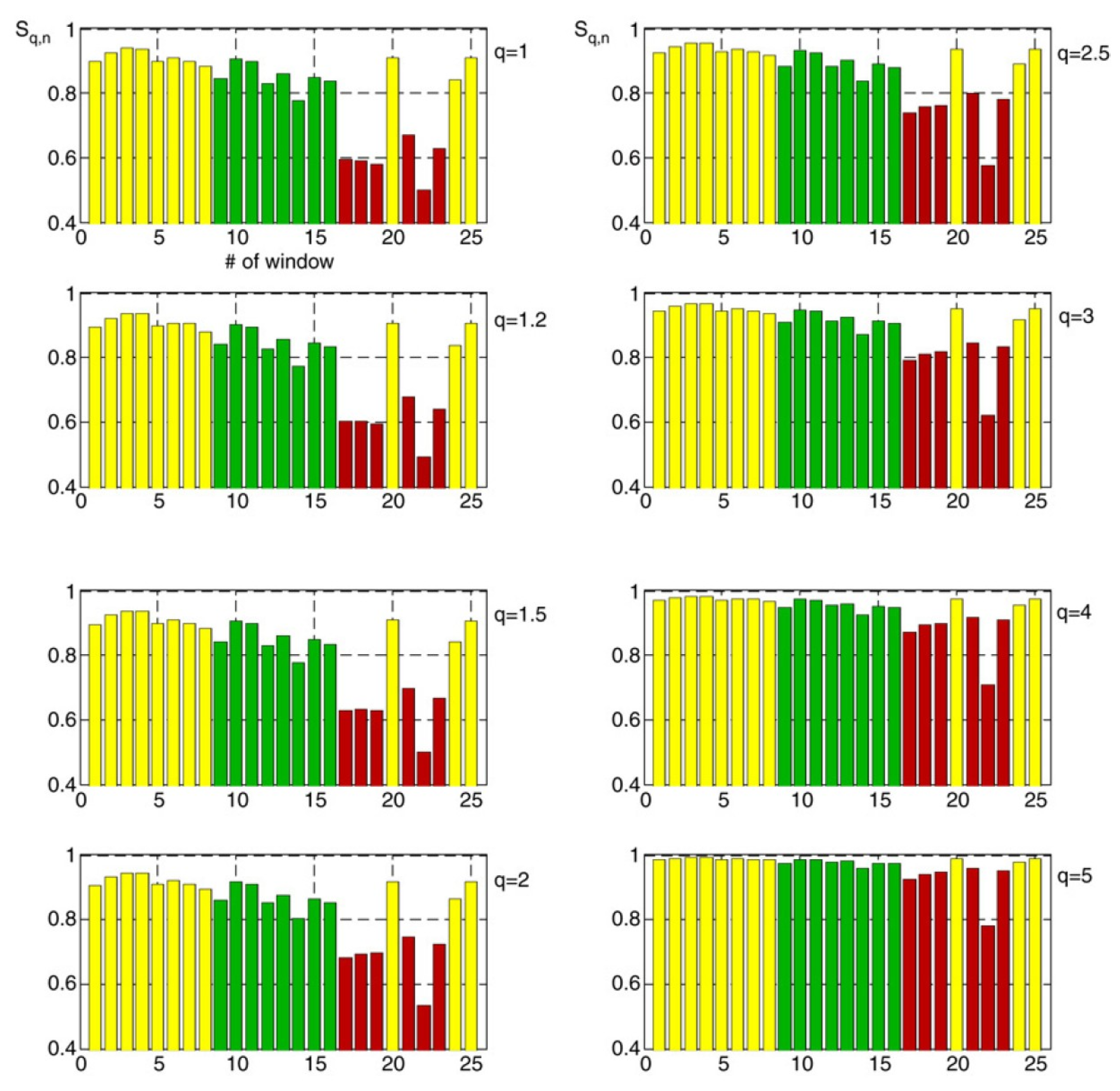 Entropy 25 00408 g011