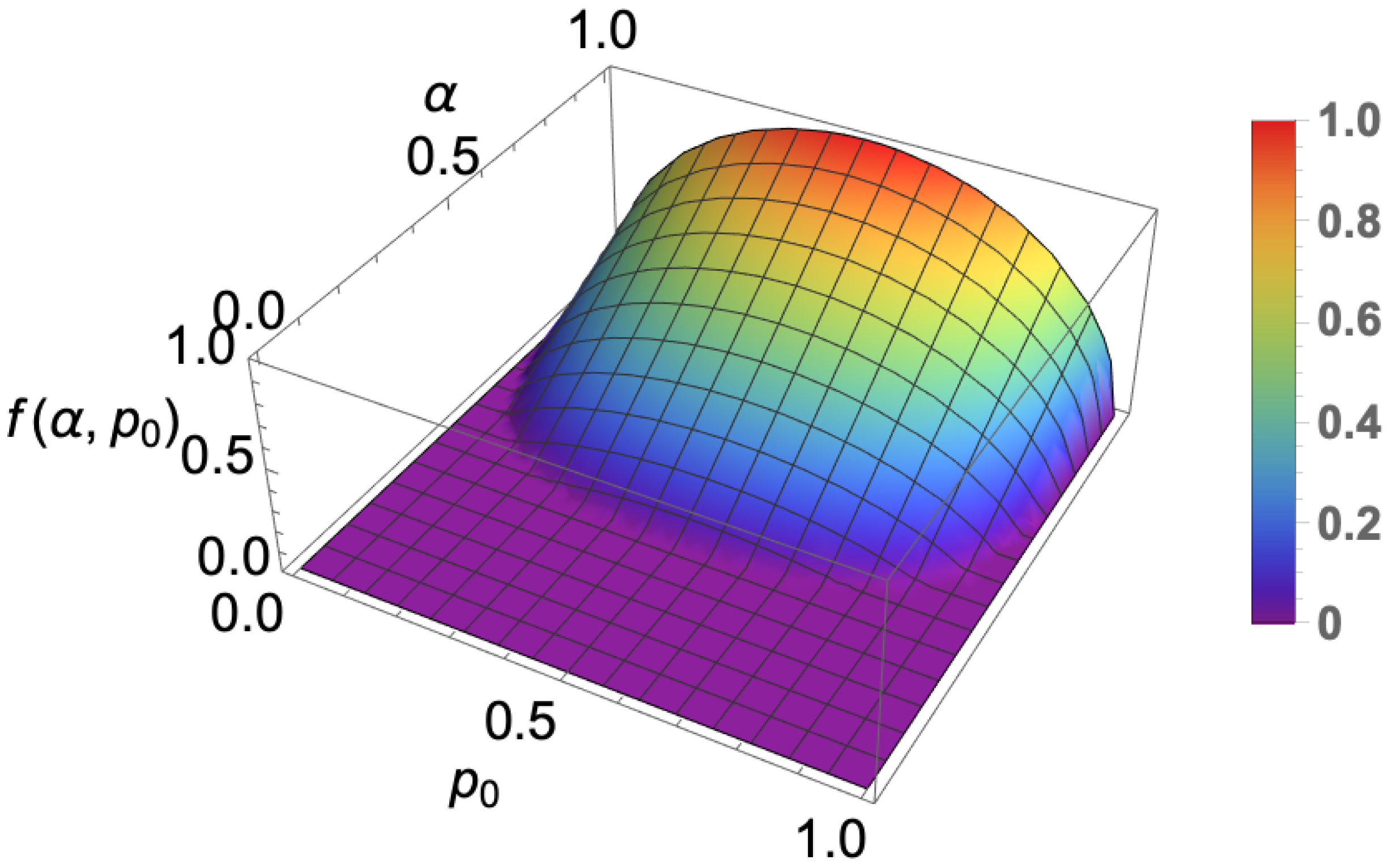 Entropy 25 00415 g002