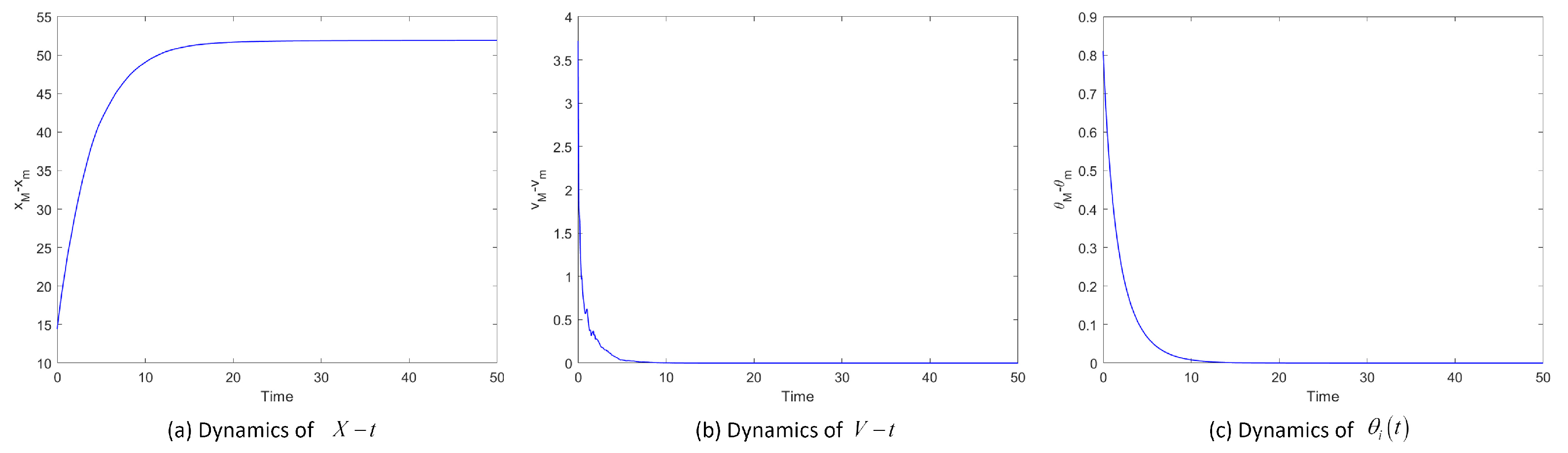 Entropy 25 00417 g006 Entropy 25 00417 g006