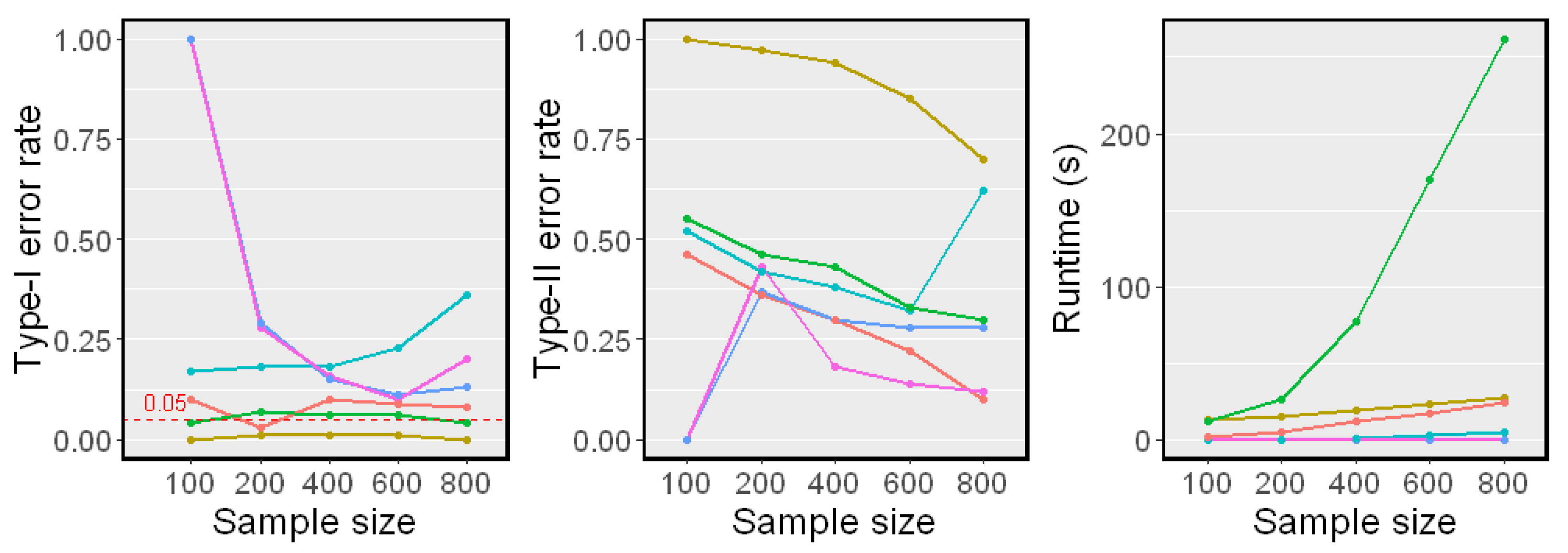 Entropy 25 00425 g005