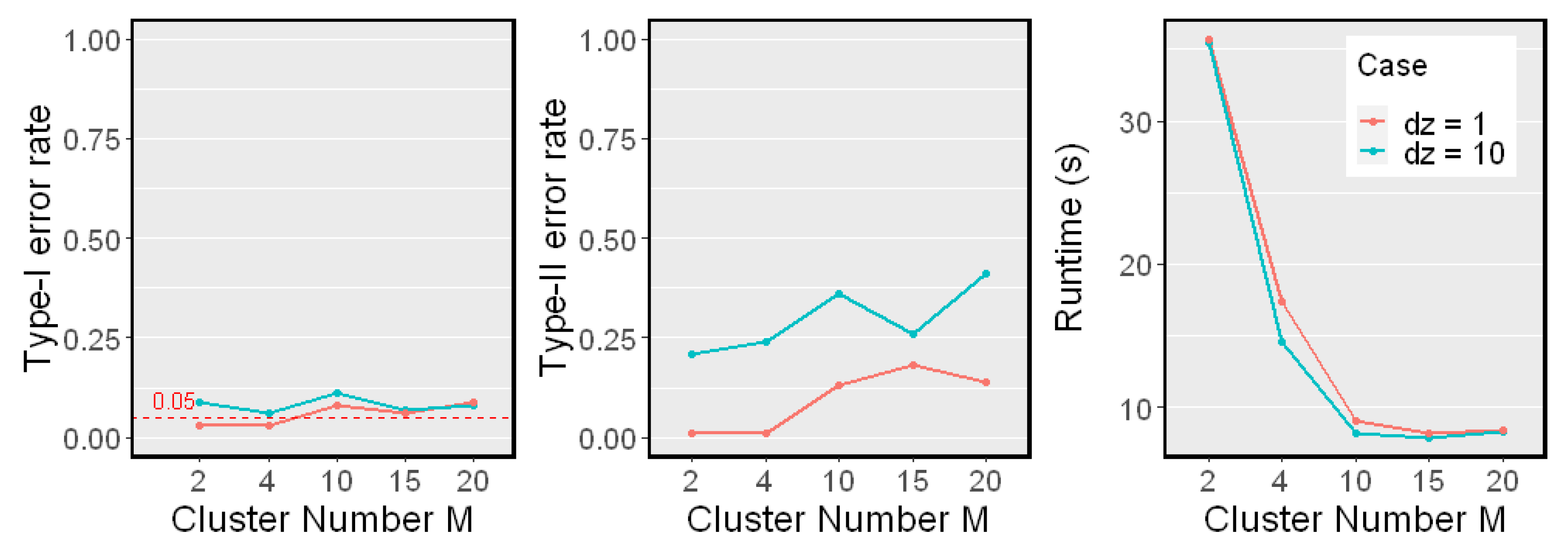 Entropy 25 00425 g007