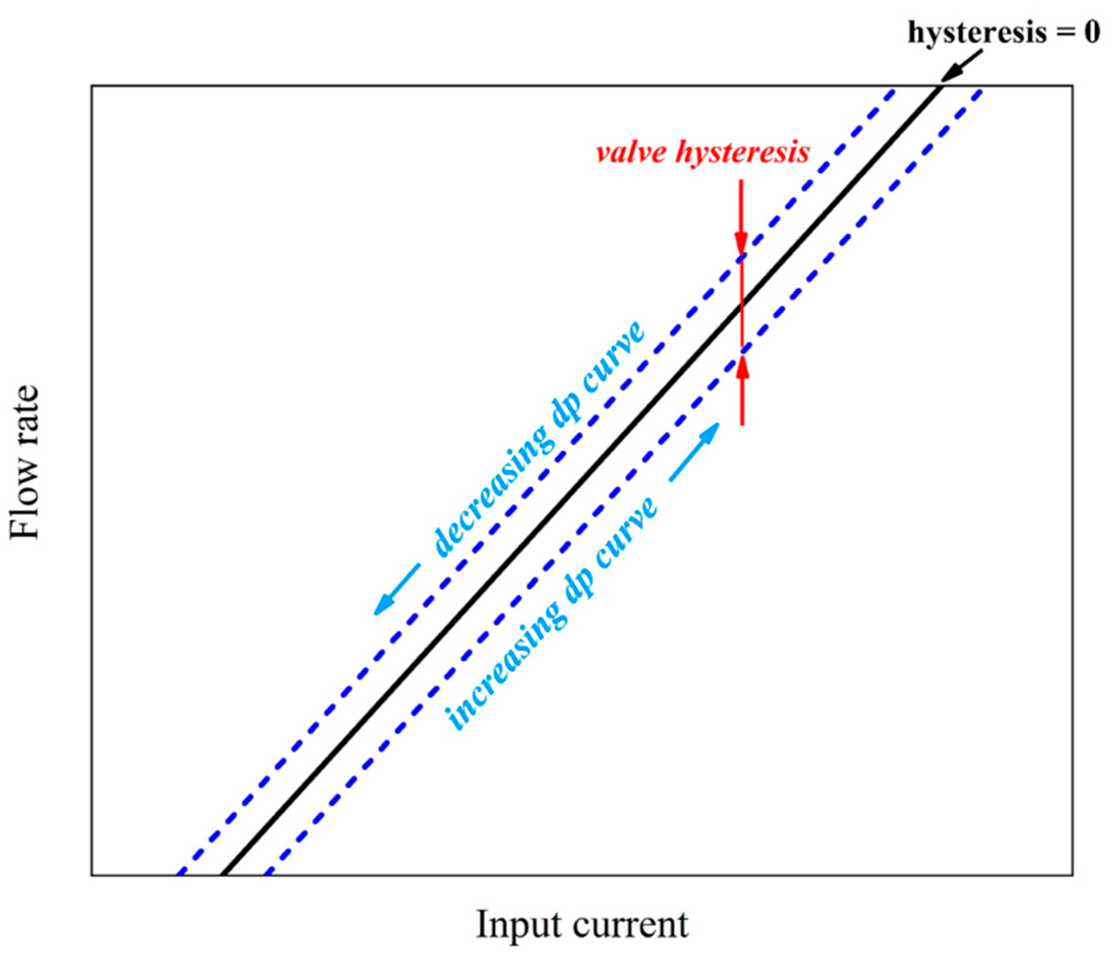 Entropy 25 00426 g003