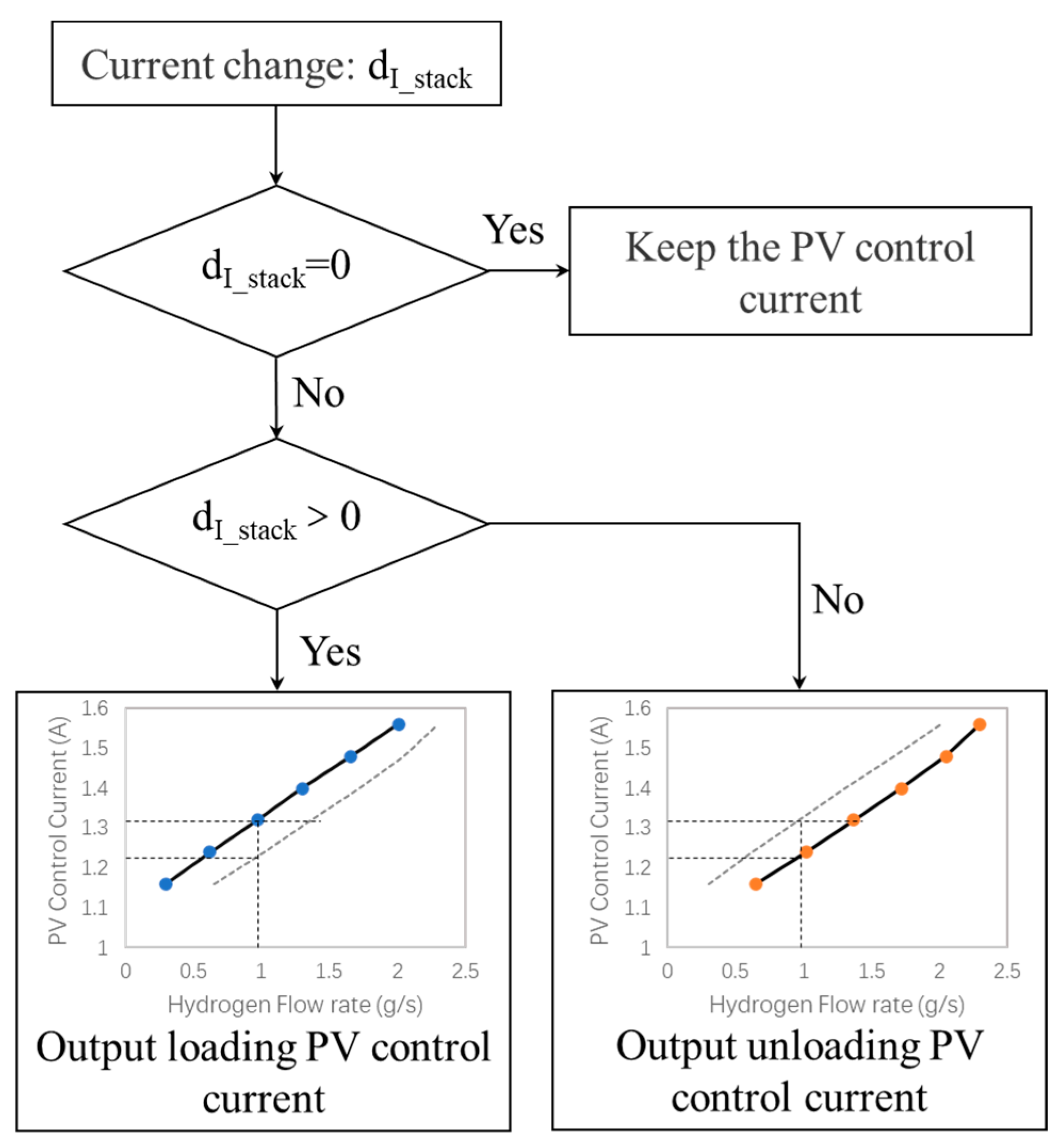 Entropy 25 00426 g008