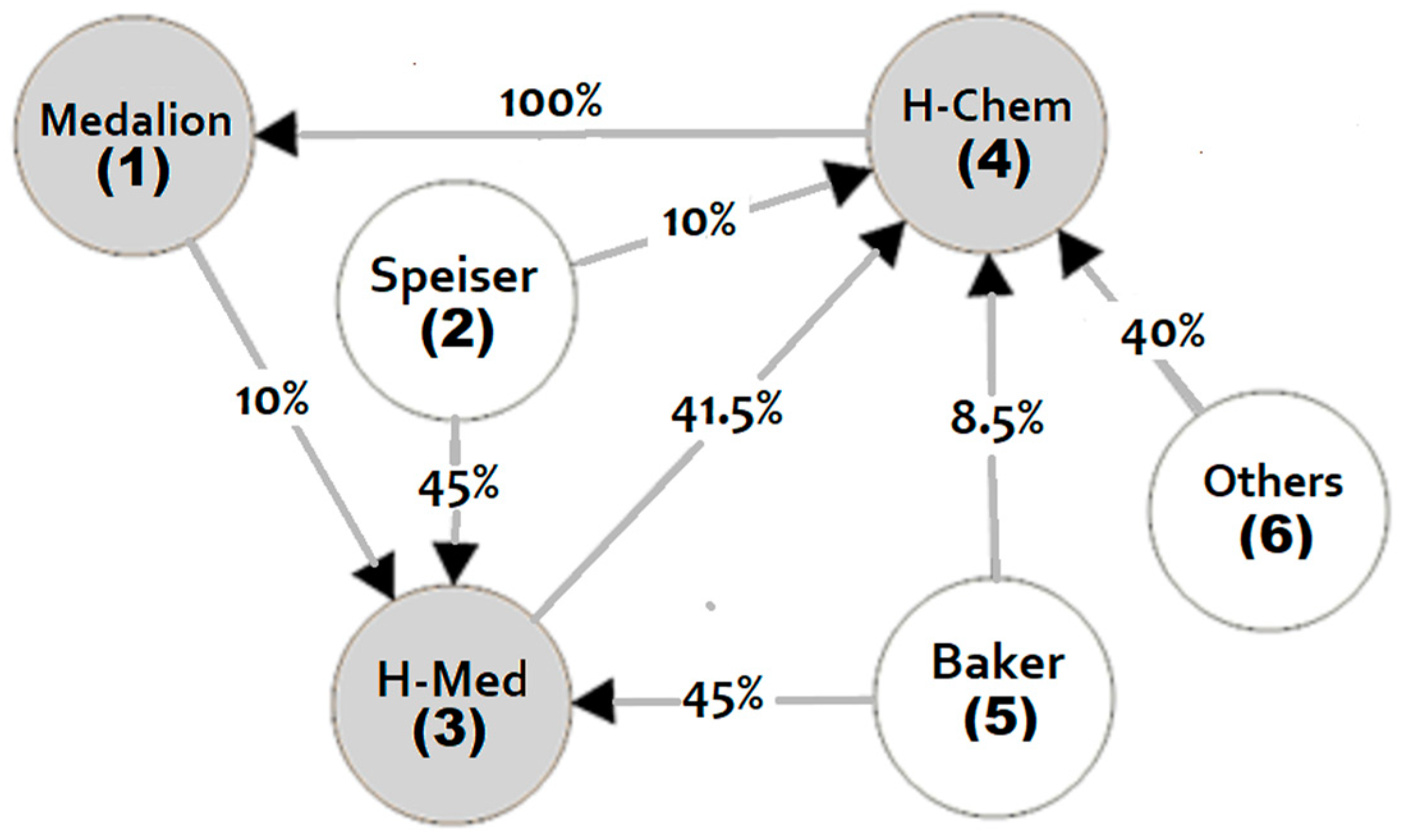 Entropy 25 00429 g001