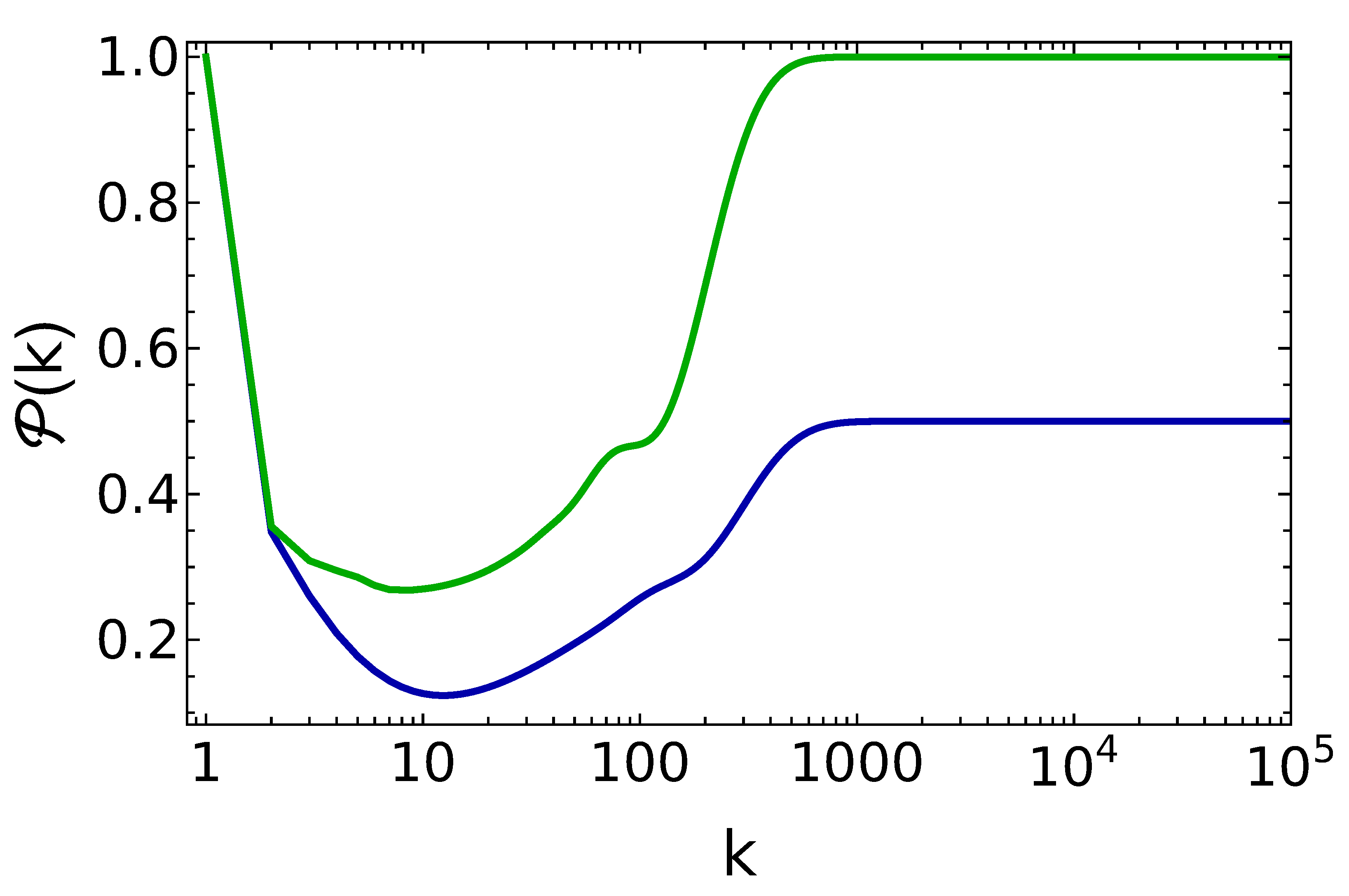 Entropy 25 00430 g002 Entropy 25 00430 g002