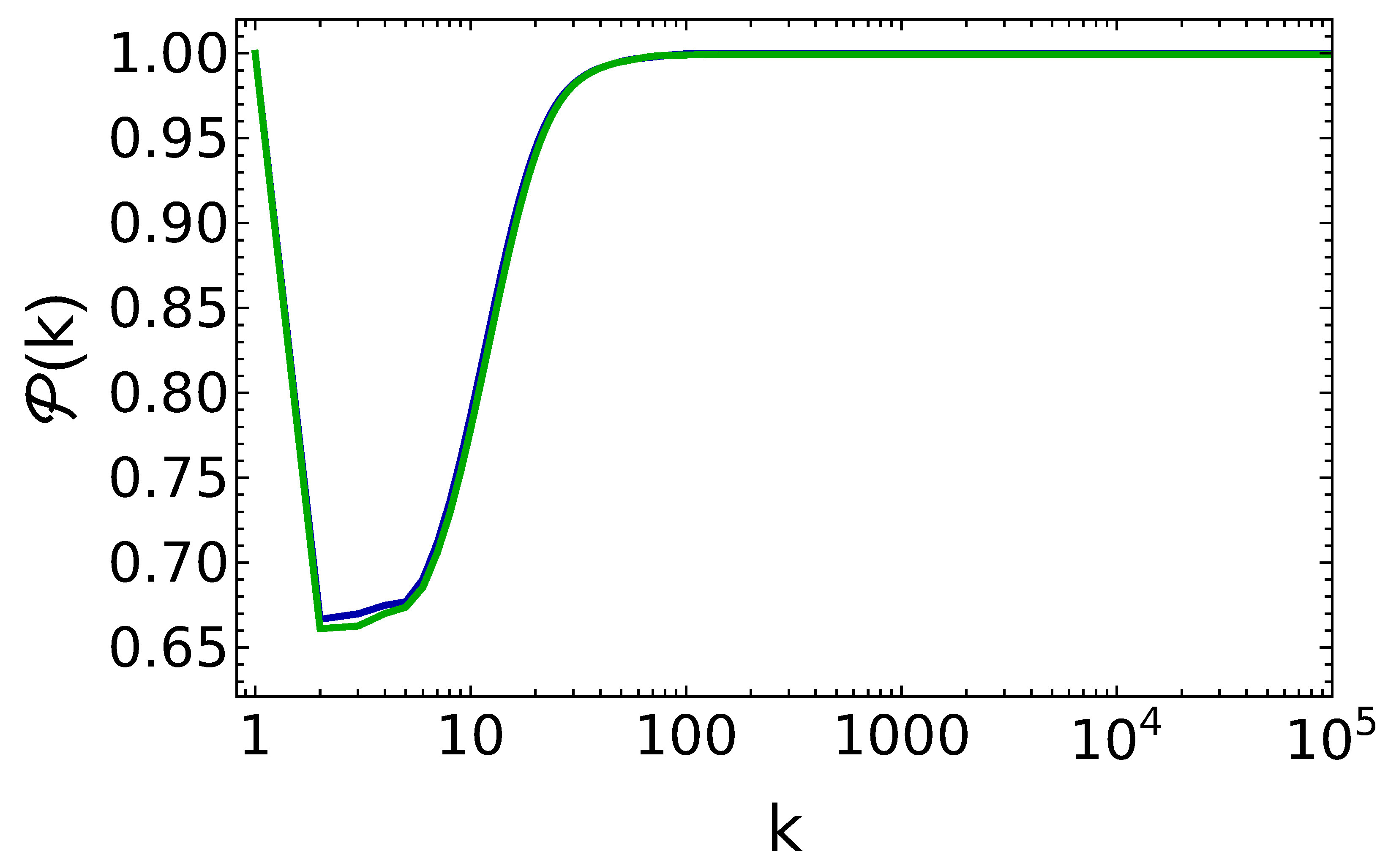 Entropy 25 00430 g004 Entropy 25 00430 g004